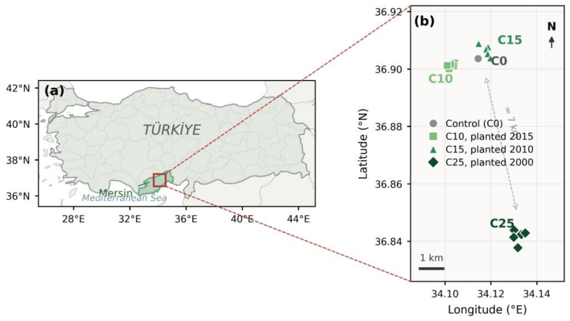 Preprints 229497 g001