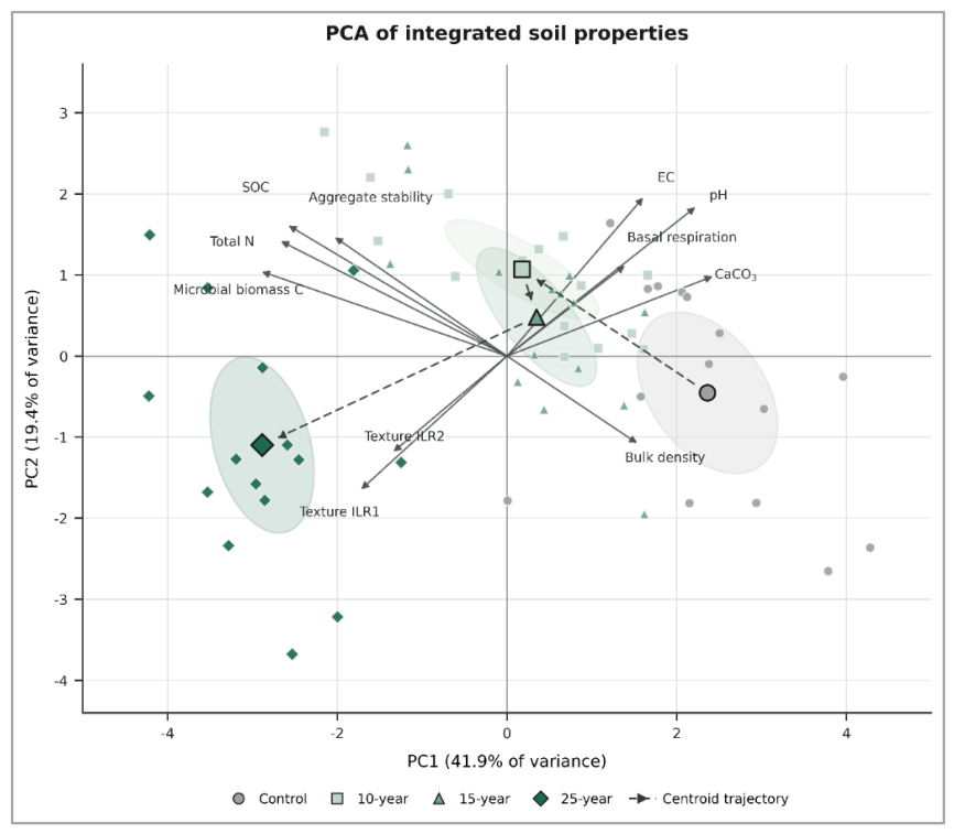 Preprints 229497 g005