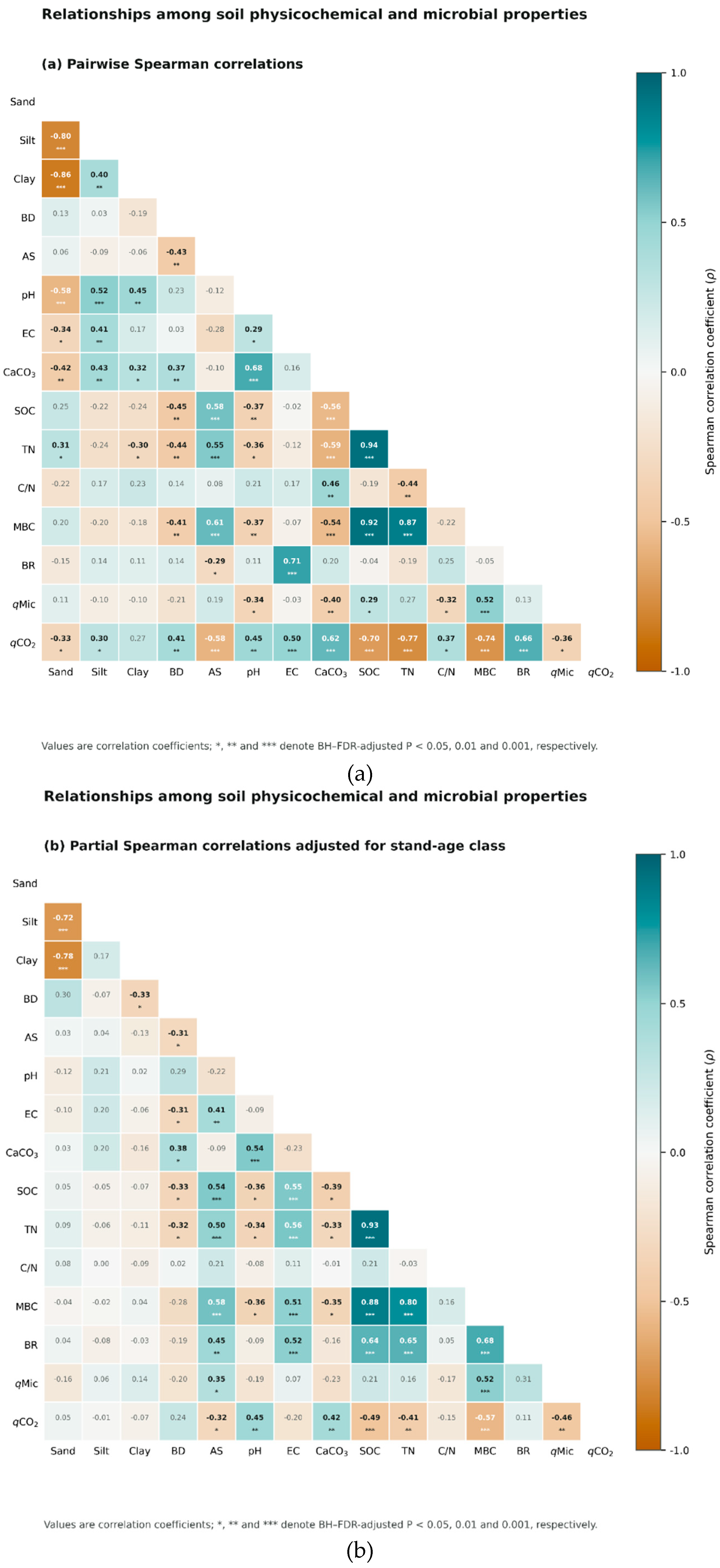 Preprints 229497 g006