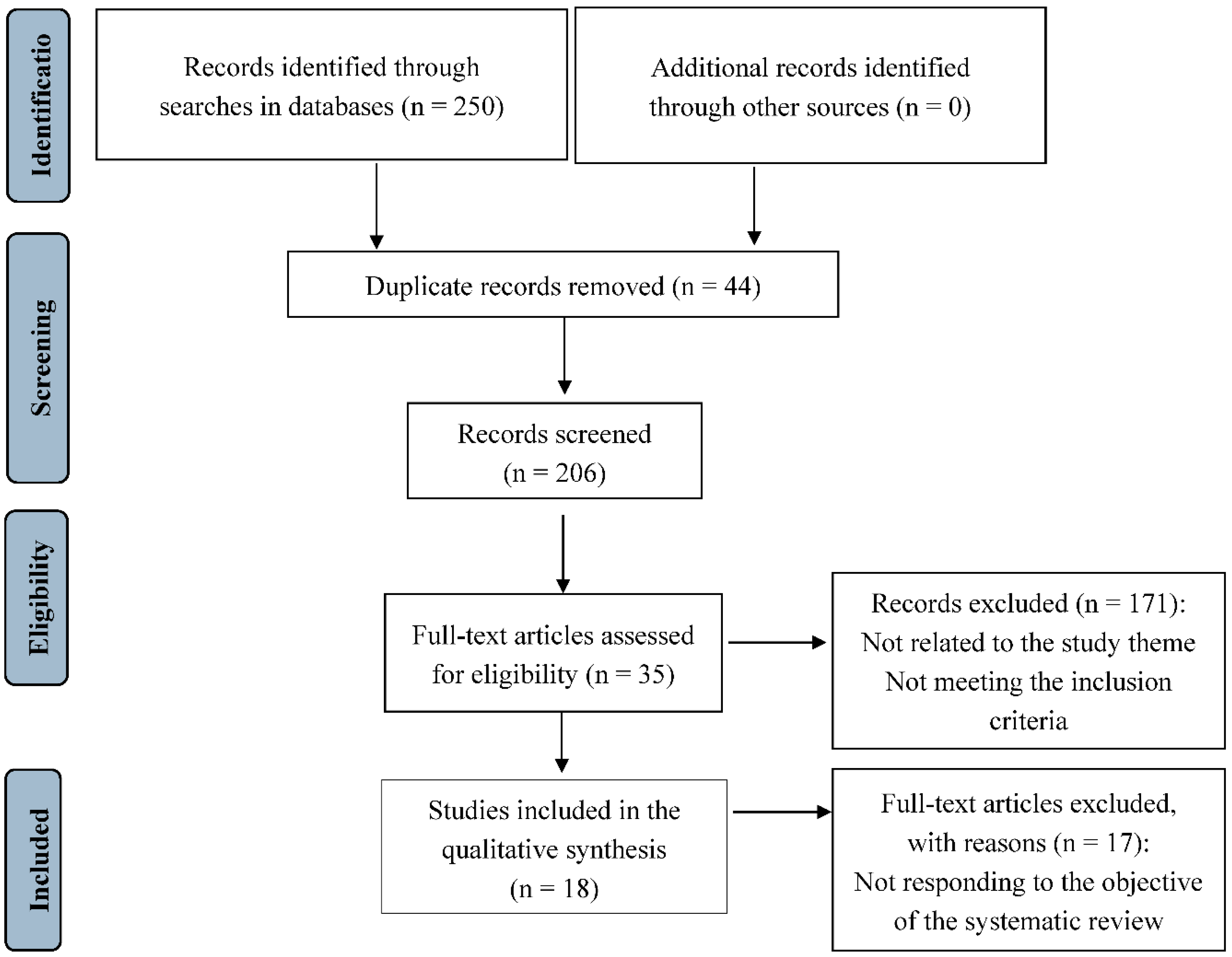Preprints 139635 g001