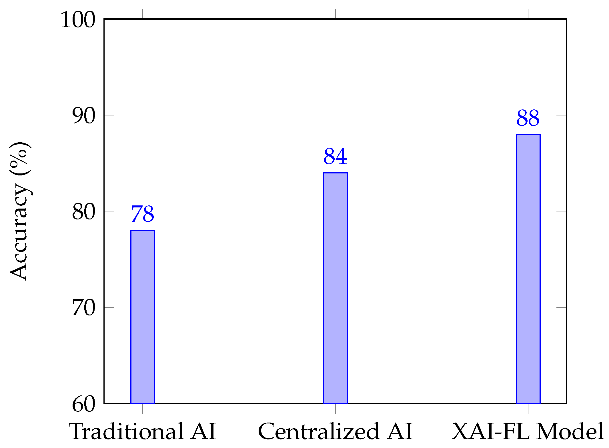 Preprints 150485 g002