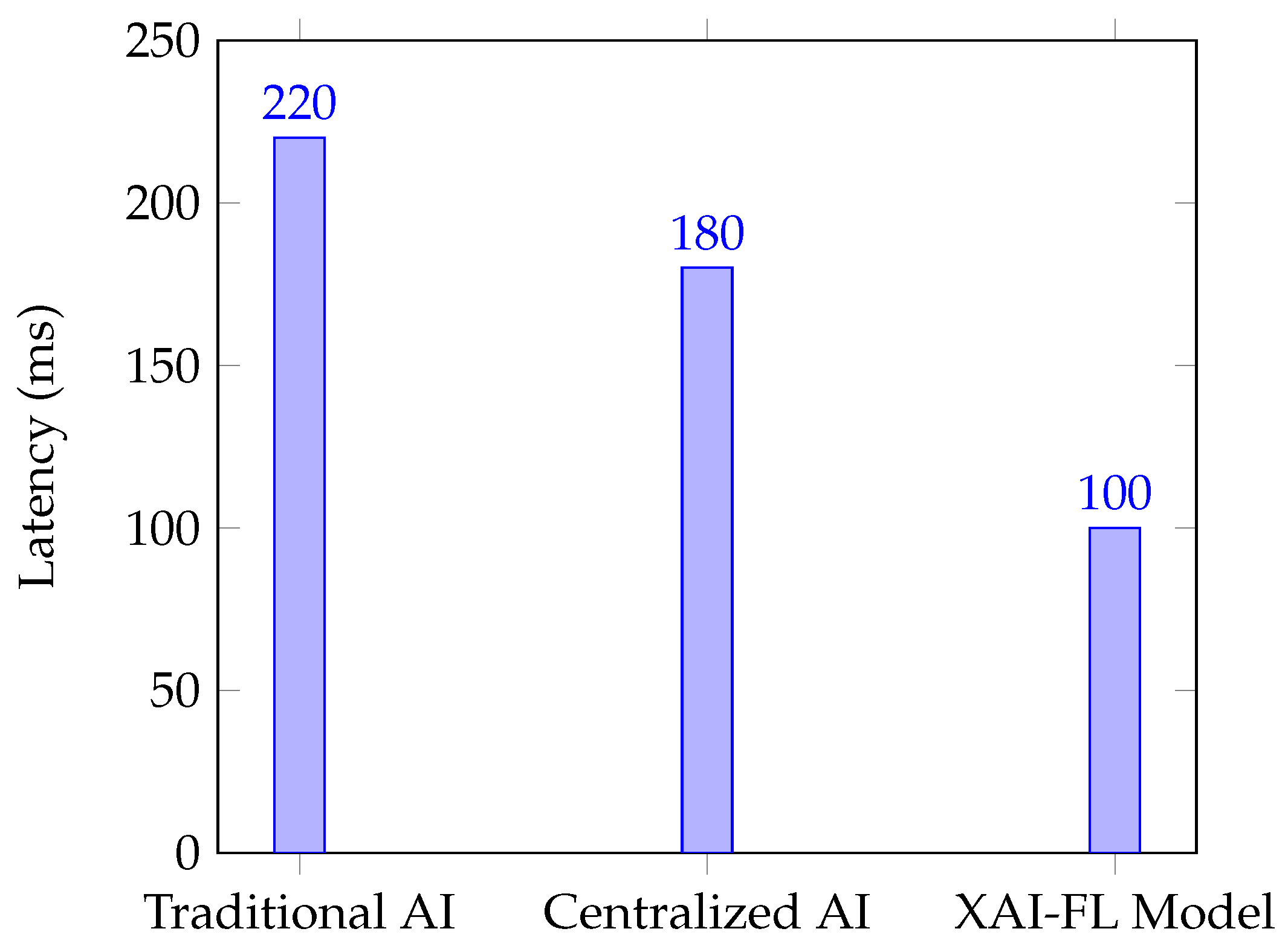 Preprints 150485 g003