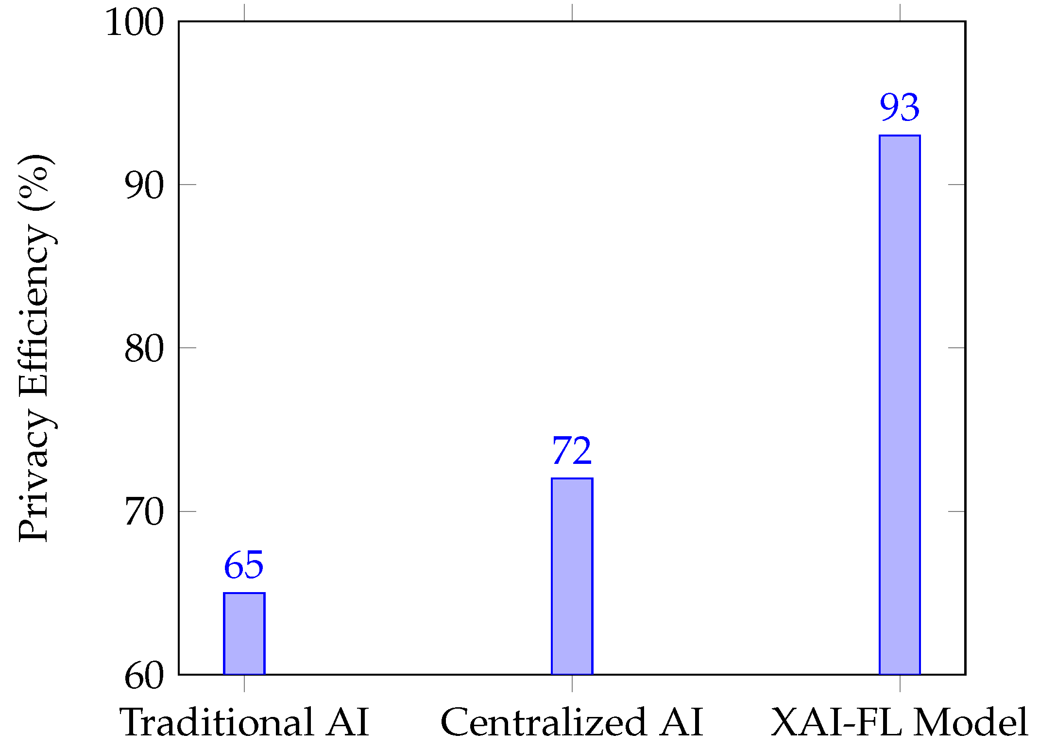Preprints 150485 g004