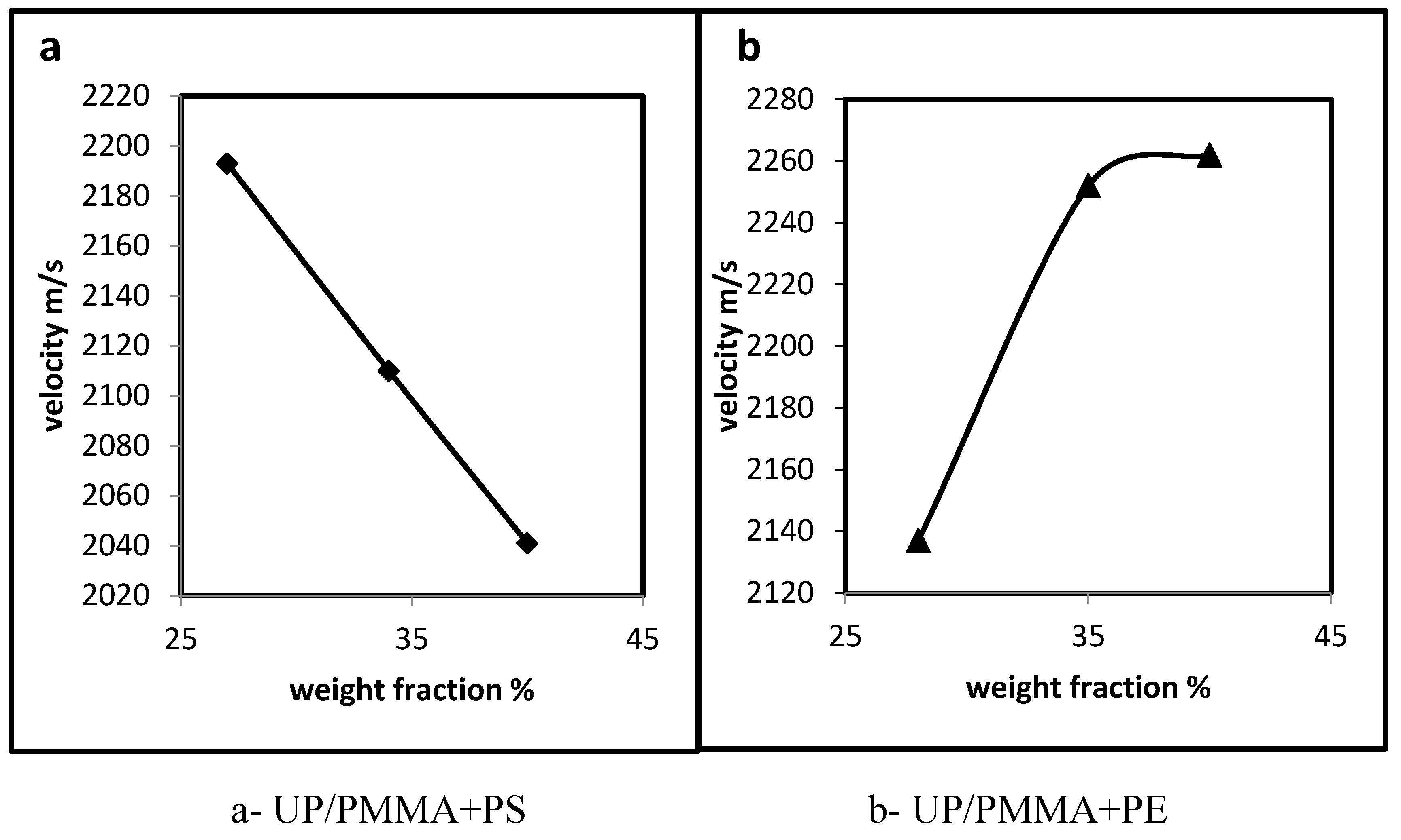 Preprints 74636 g006
