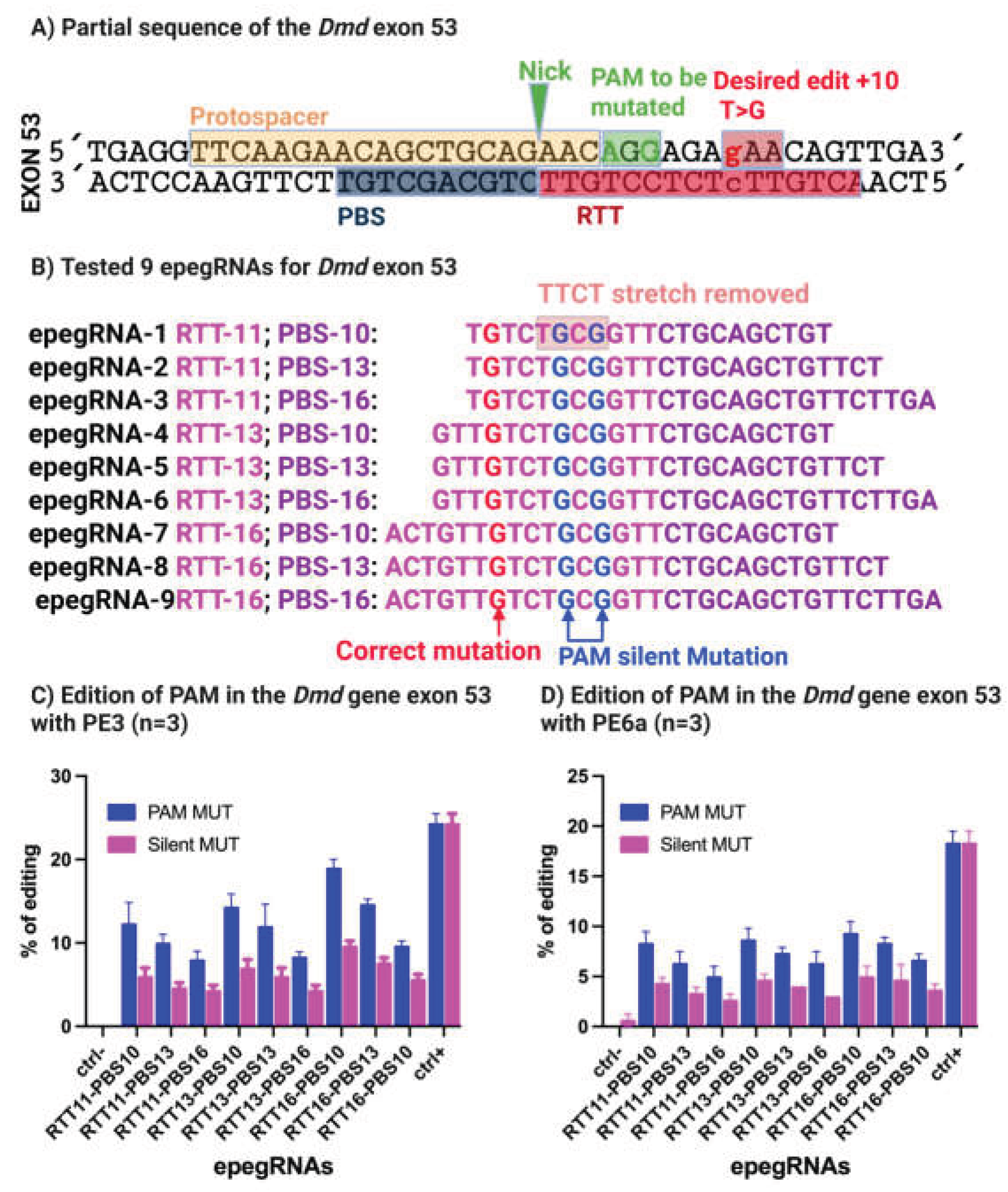 Preprints 199023 g005