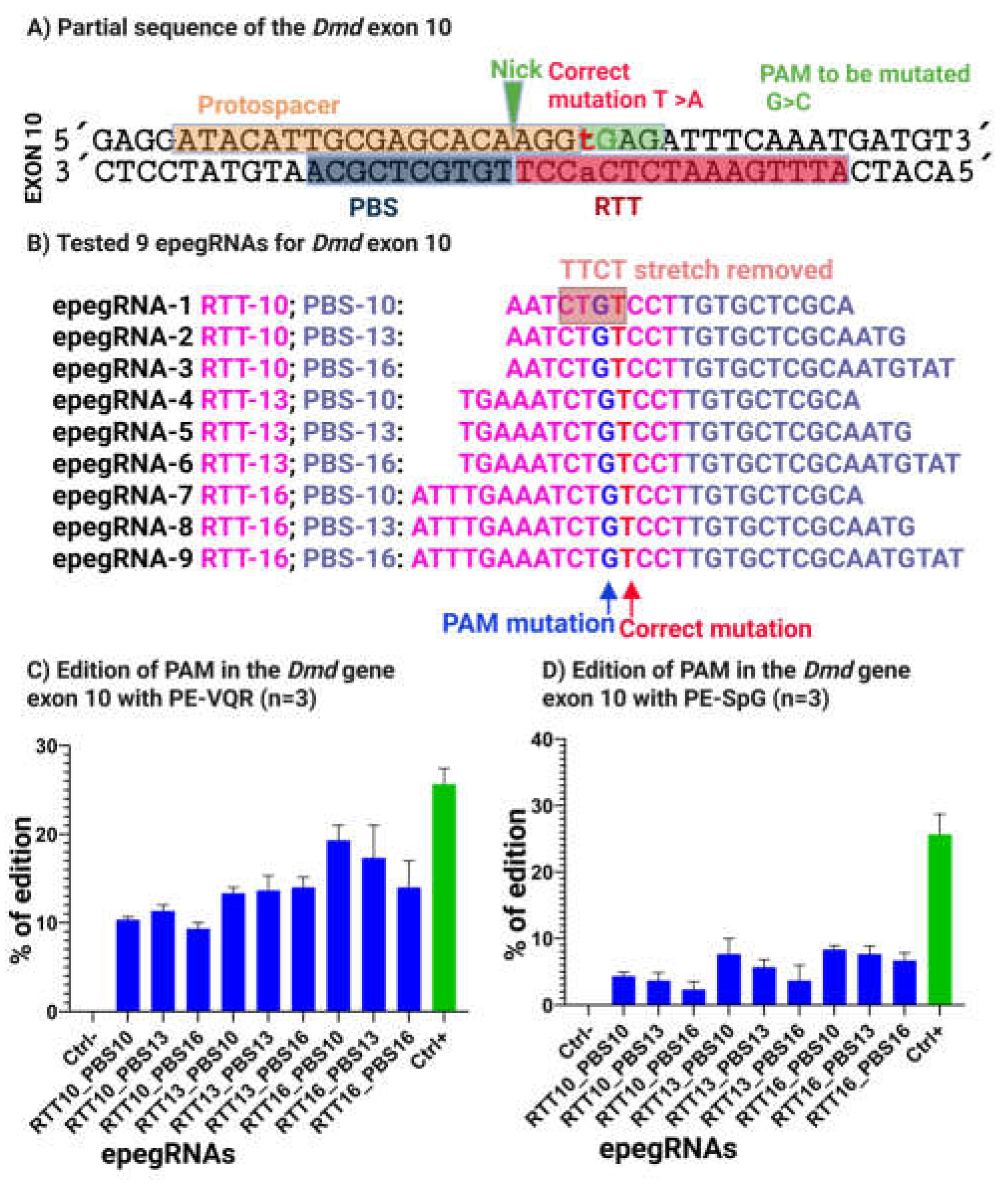 Preprints 199023 g007