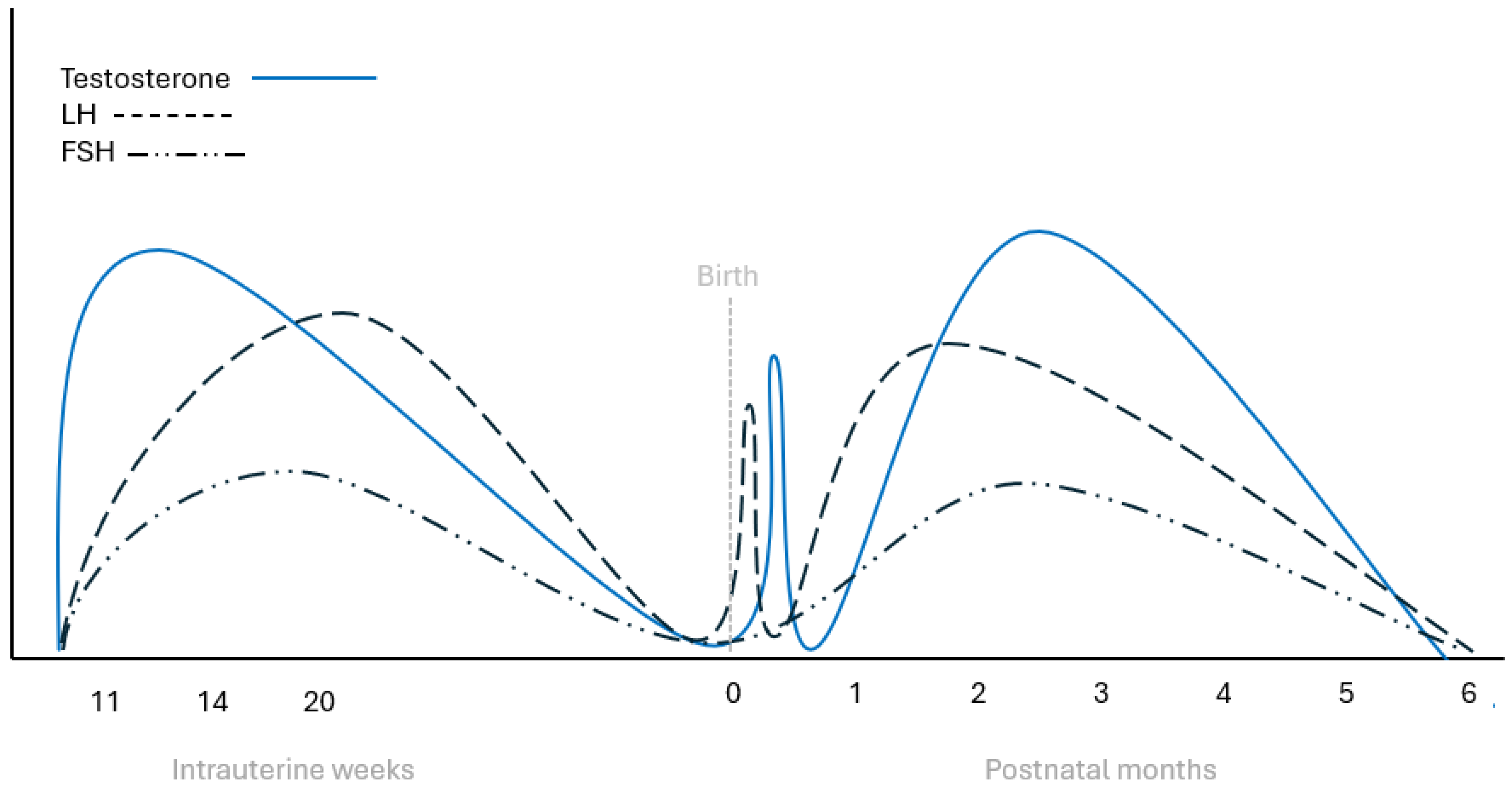 Preprints 145308 g001