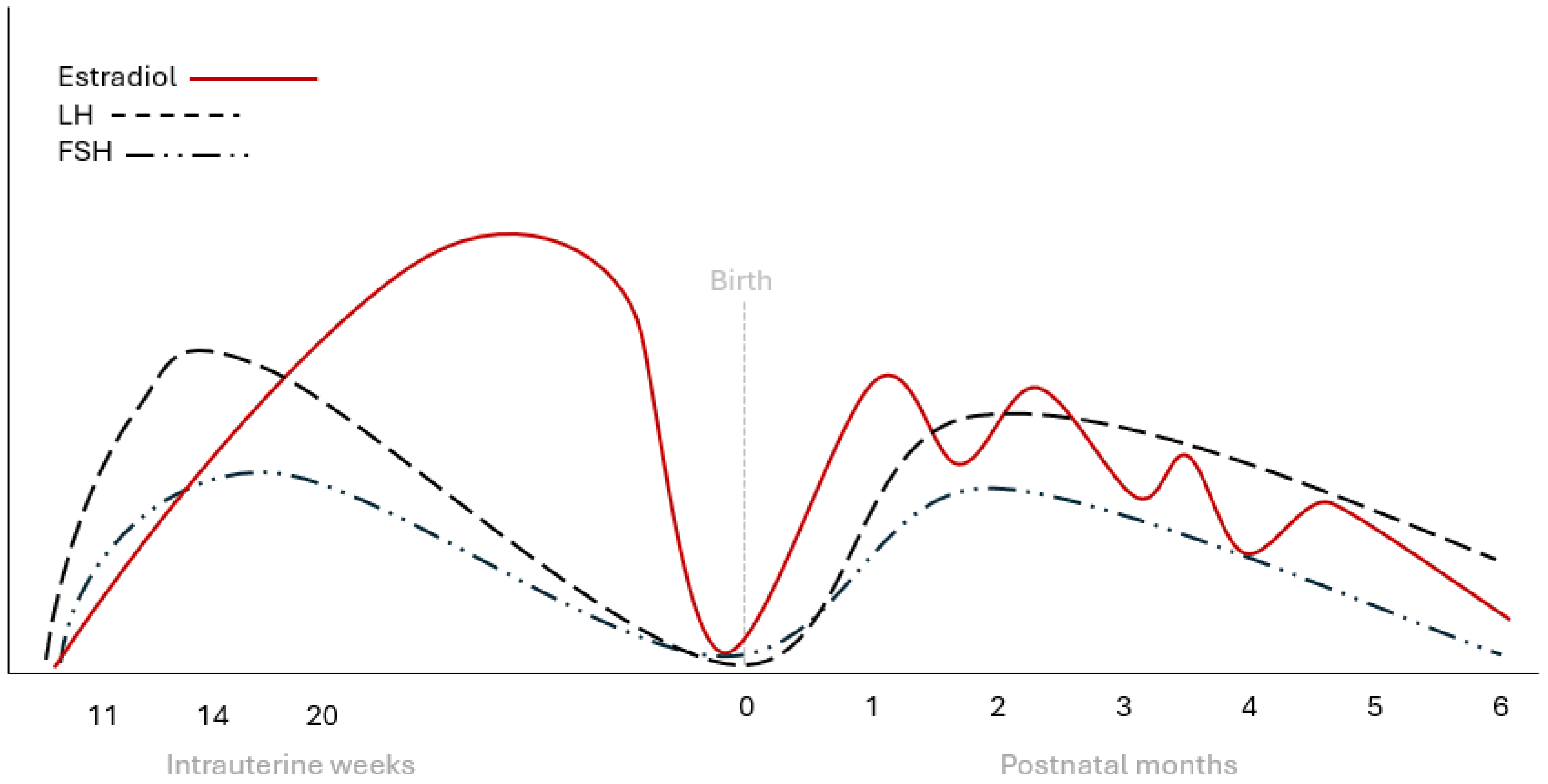 Preprints 145308 g002