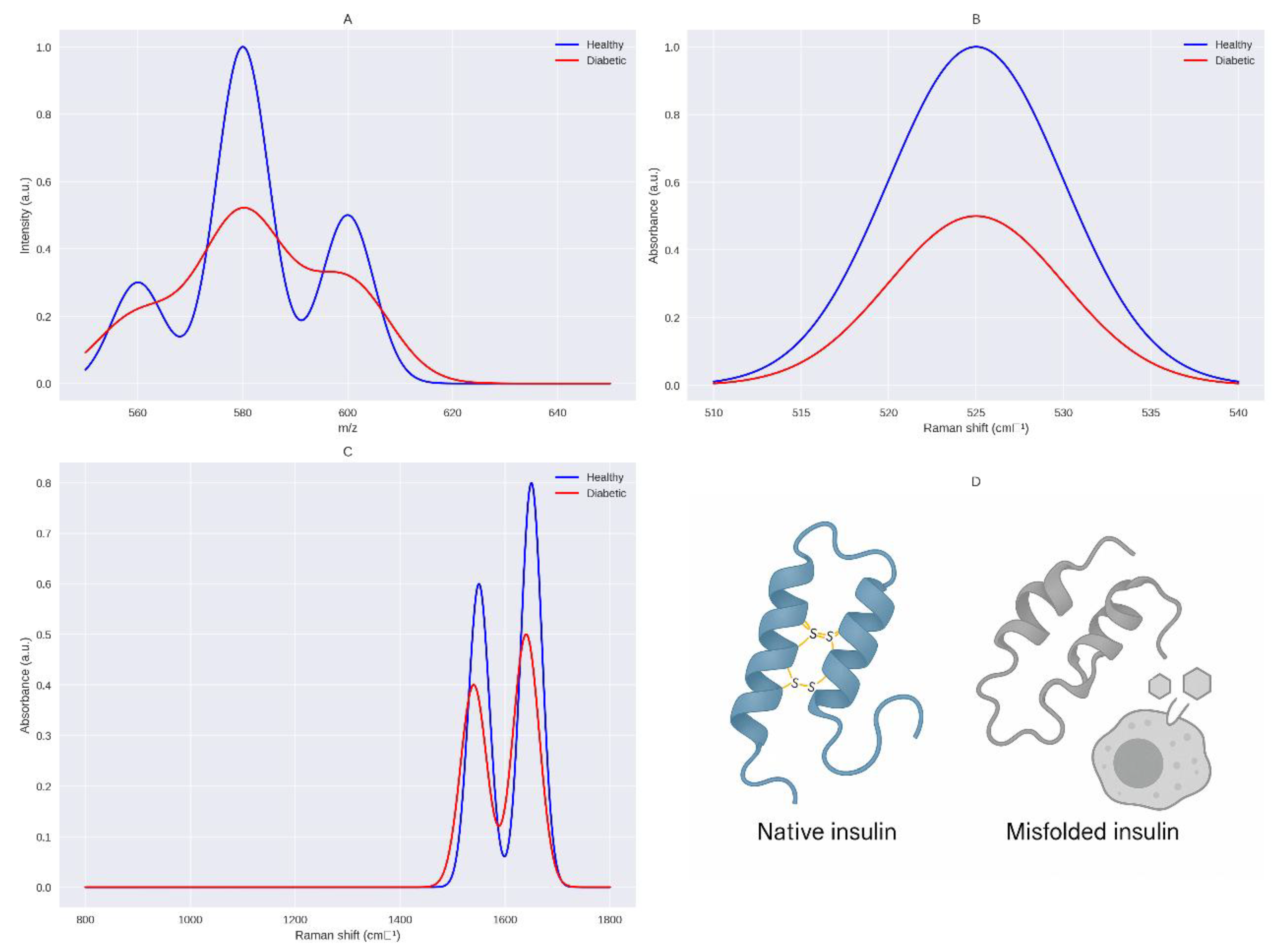 Preprints 172725 g001