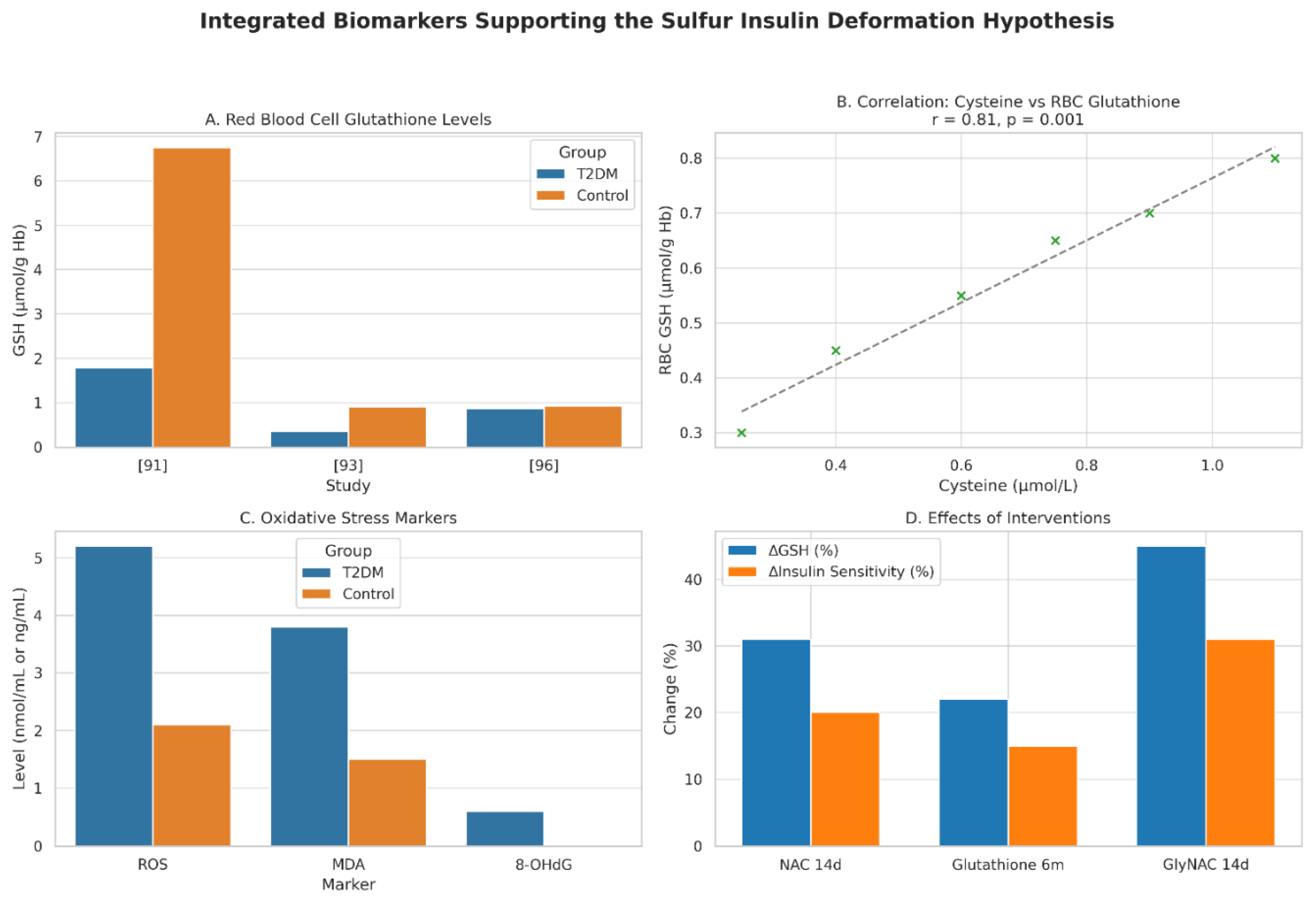 Preprints 172725 g003