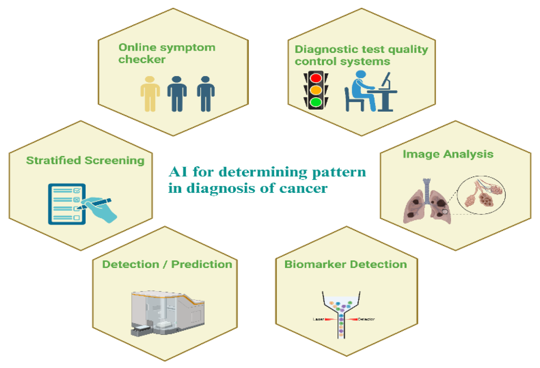 Preprints 150976 g003
