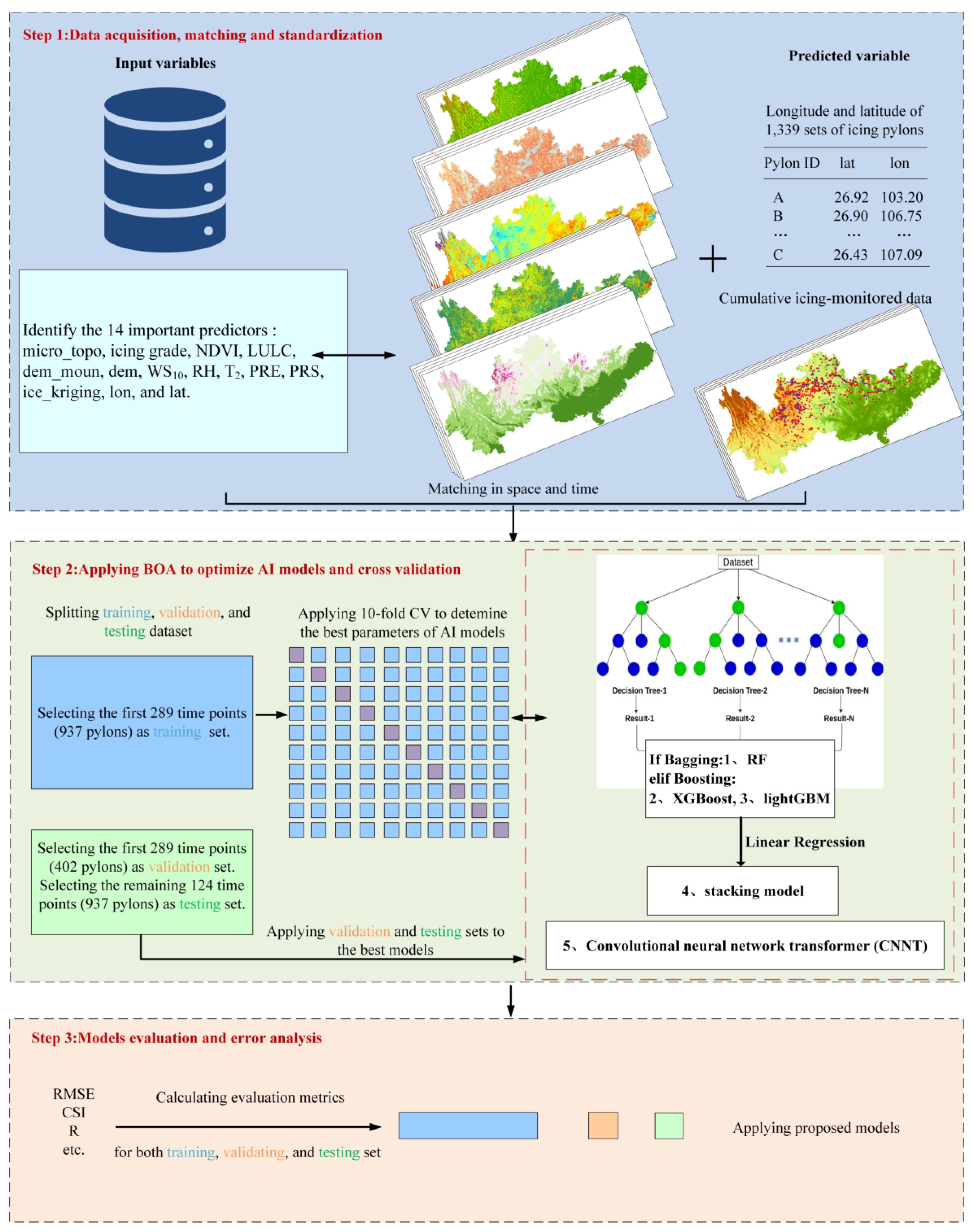 Preprints 157784 g003