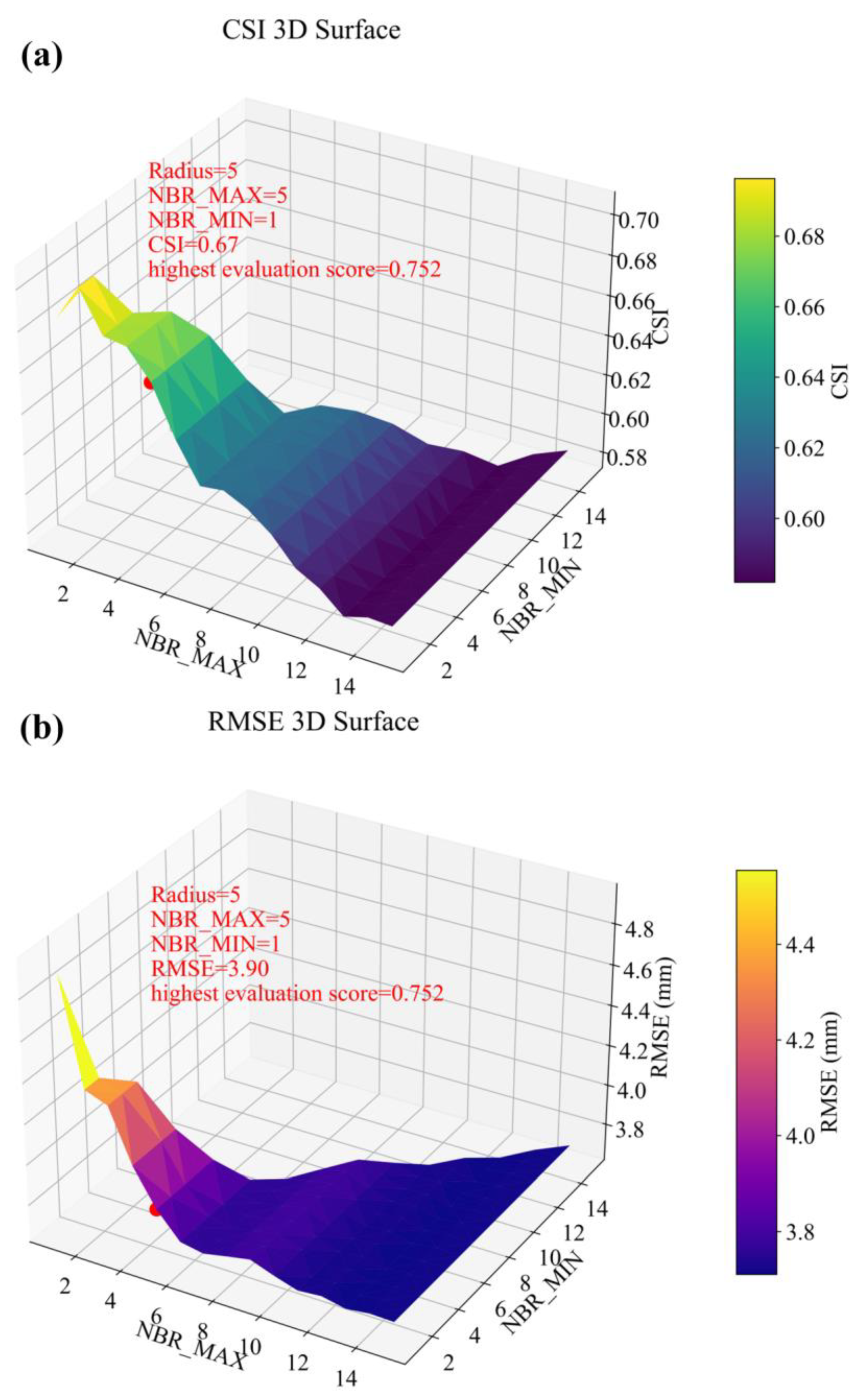 Preprints 157784 g004