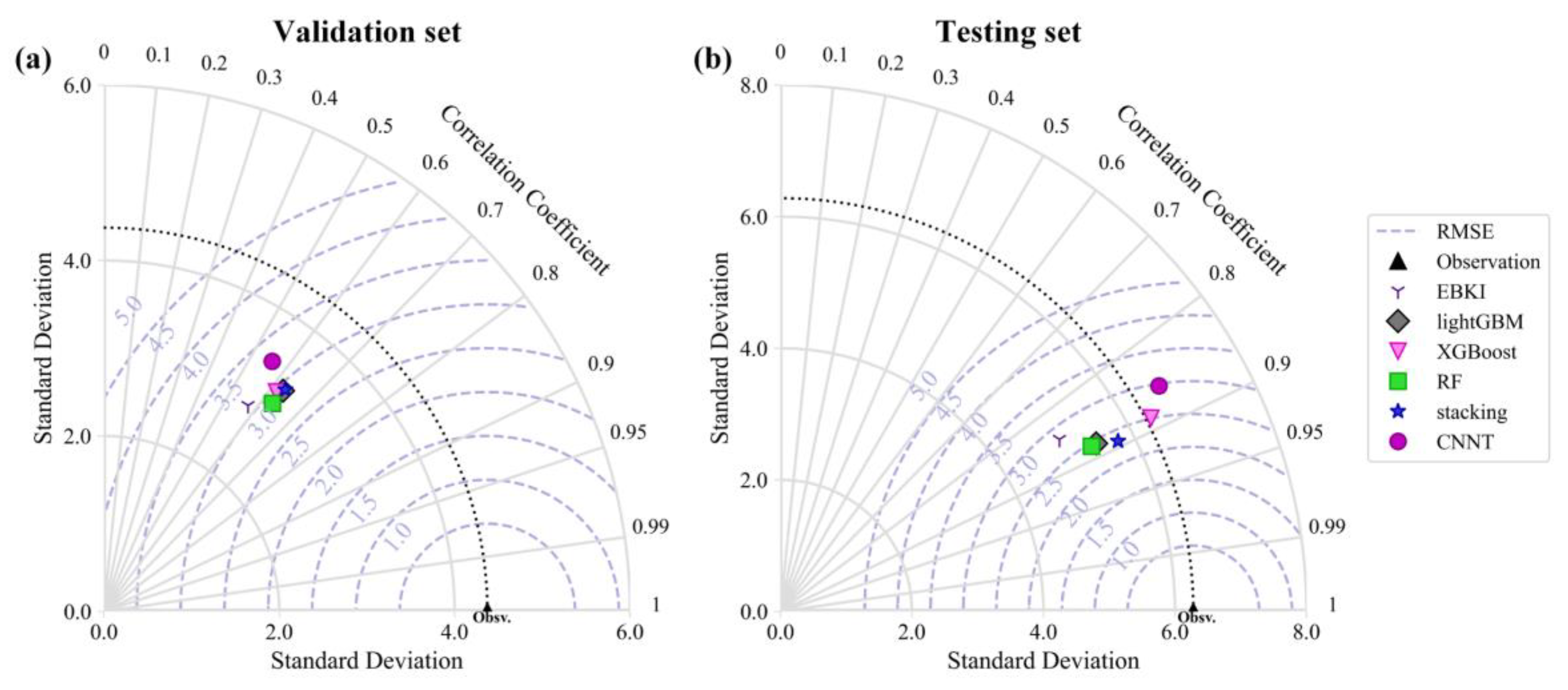 Preprints 157784 g006