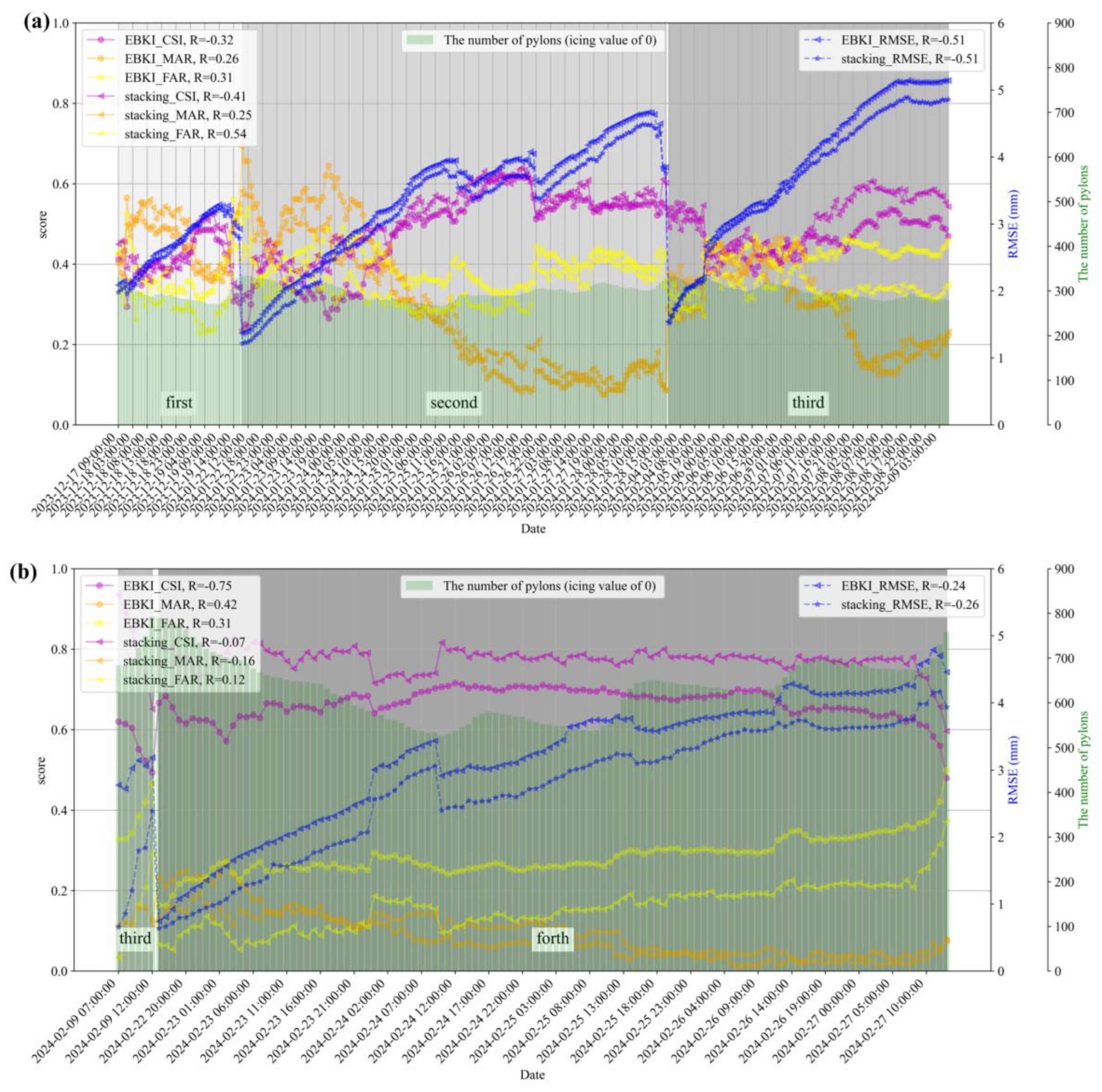 Preprints 157784 g007