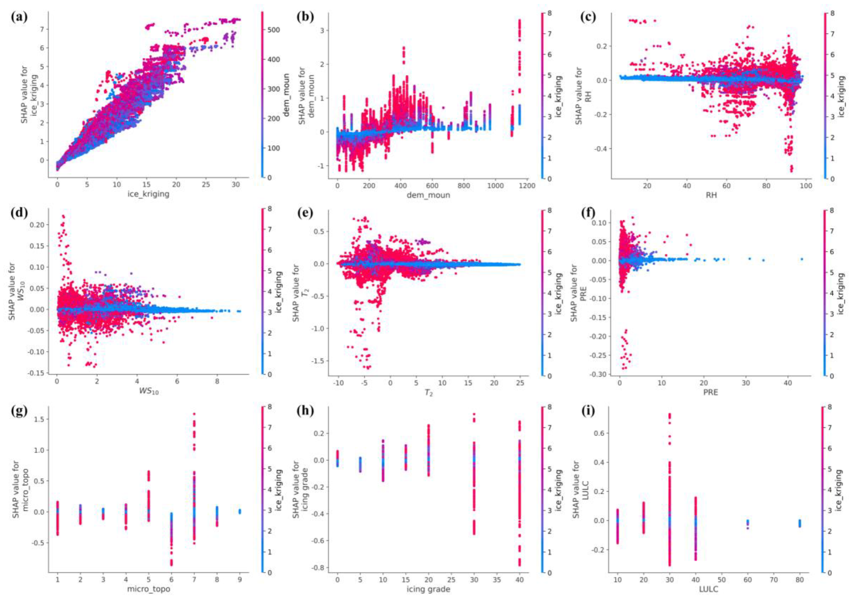 Preprints 157784 g010