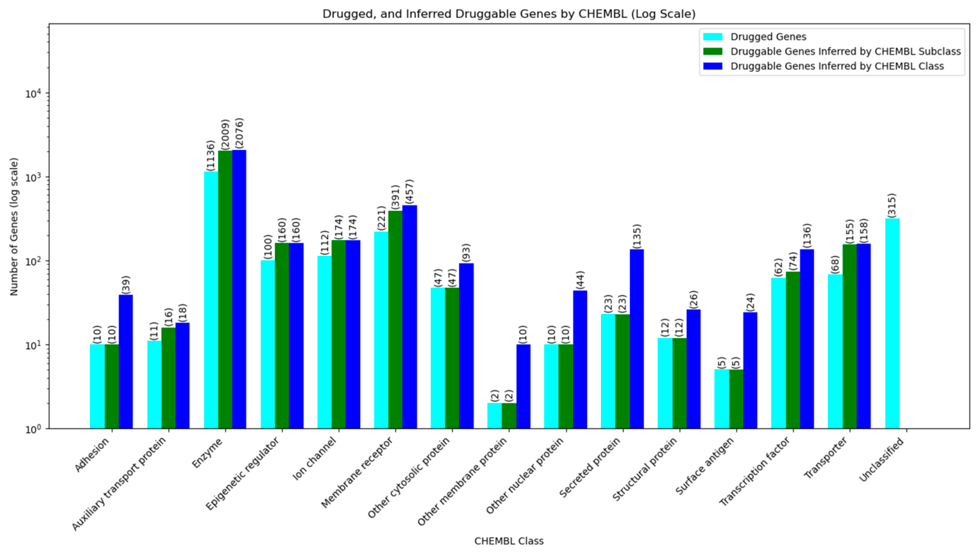 Preprints 223309 g002