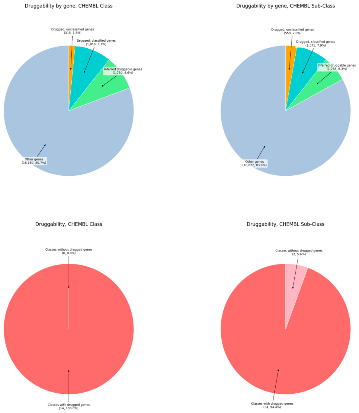Preprints 223309 g003