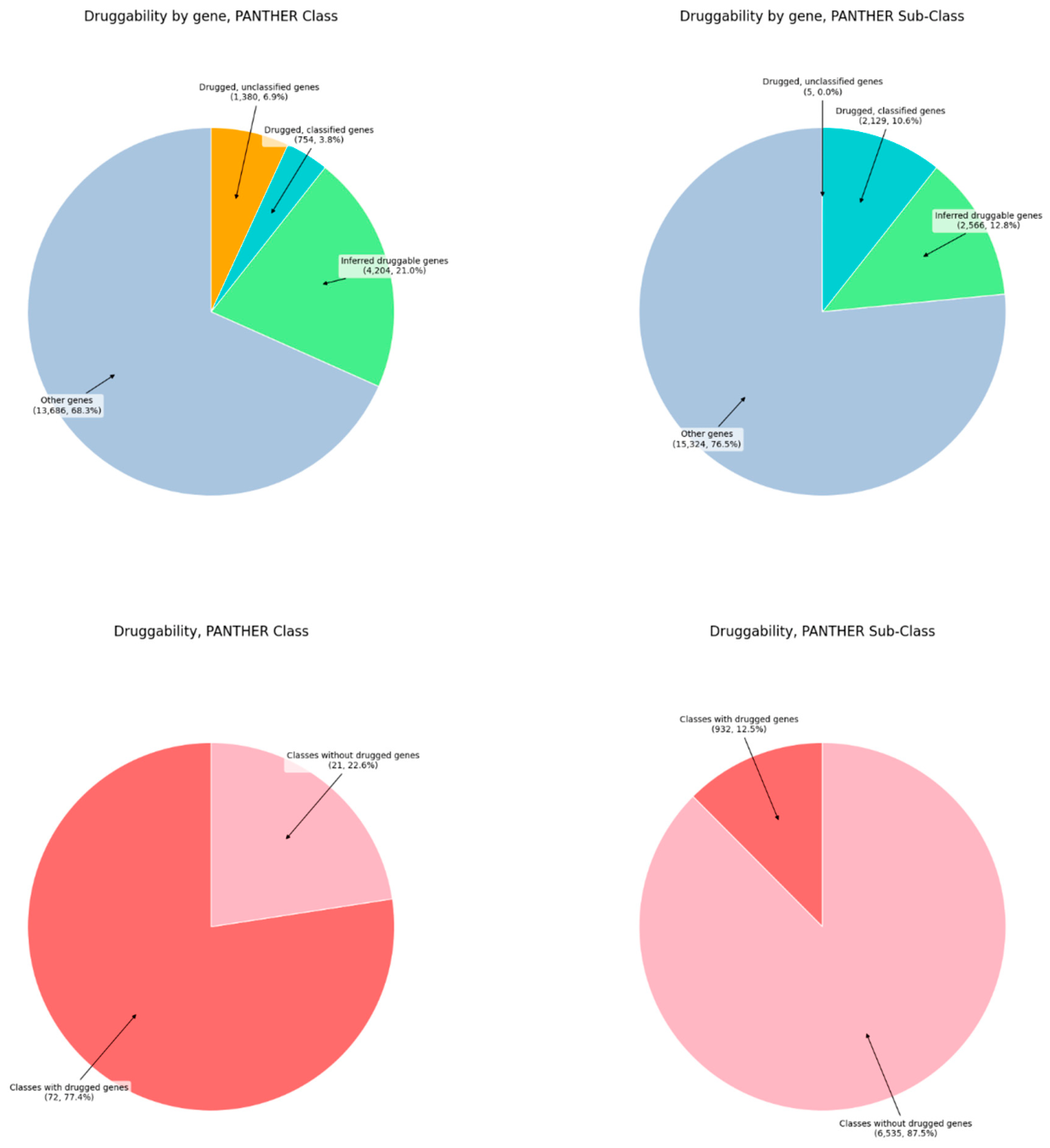 Preprints 223309 g004