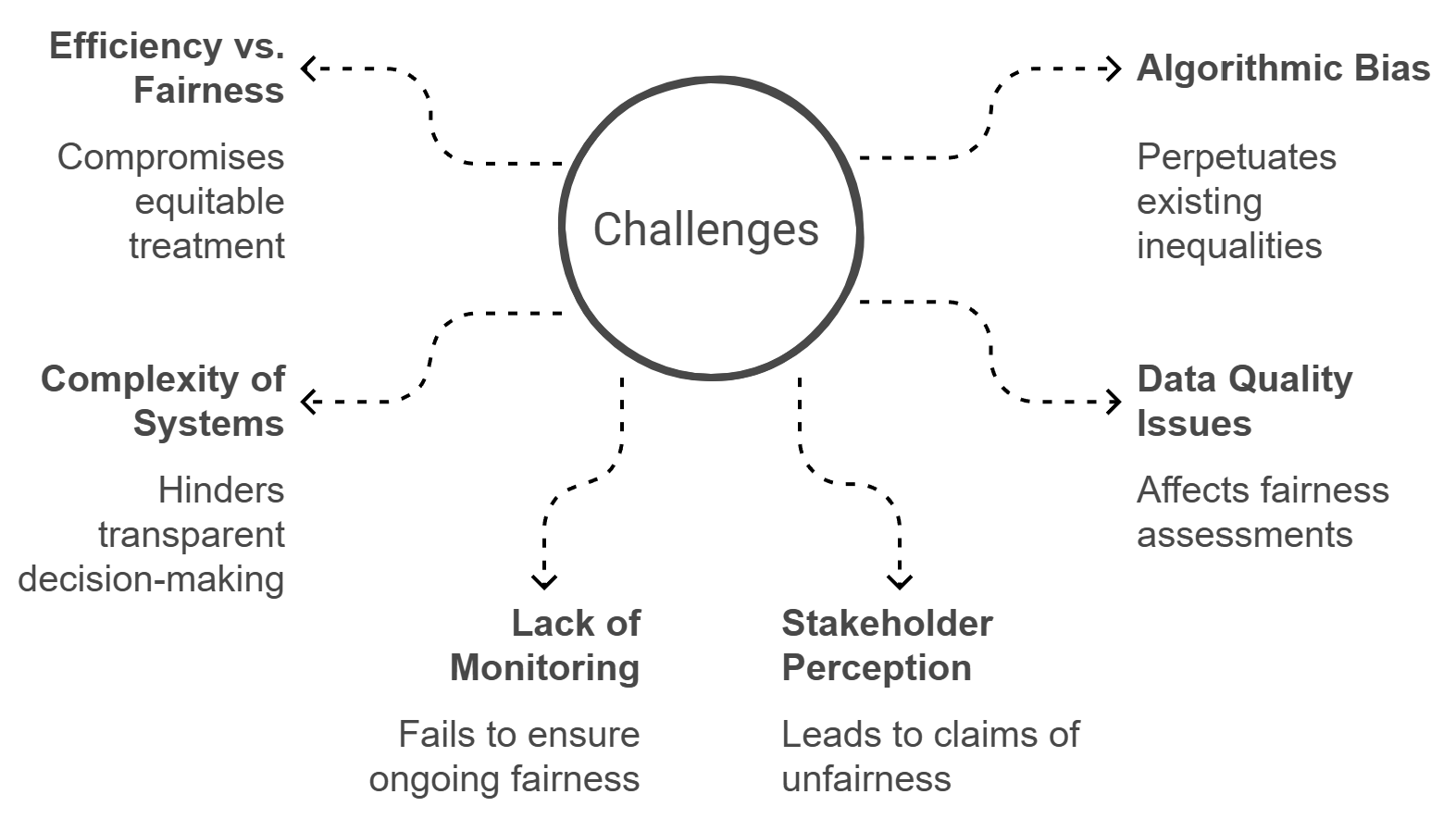 Preprints 148562 g003