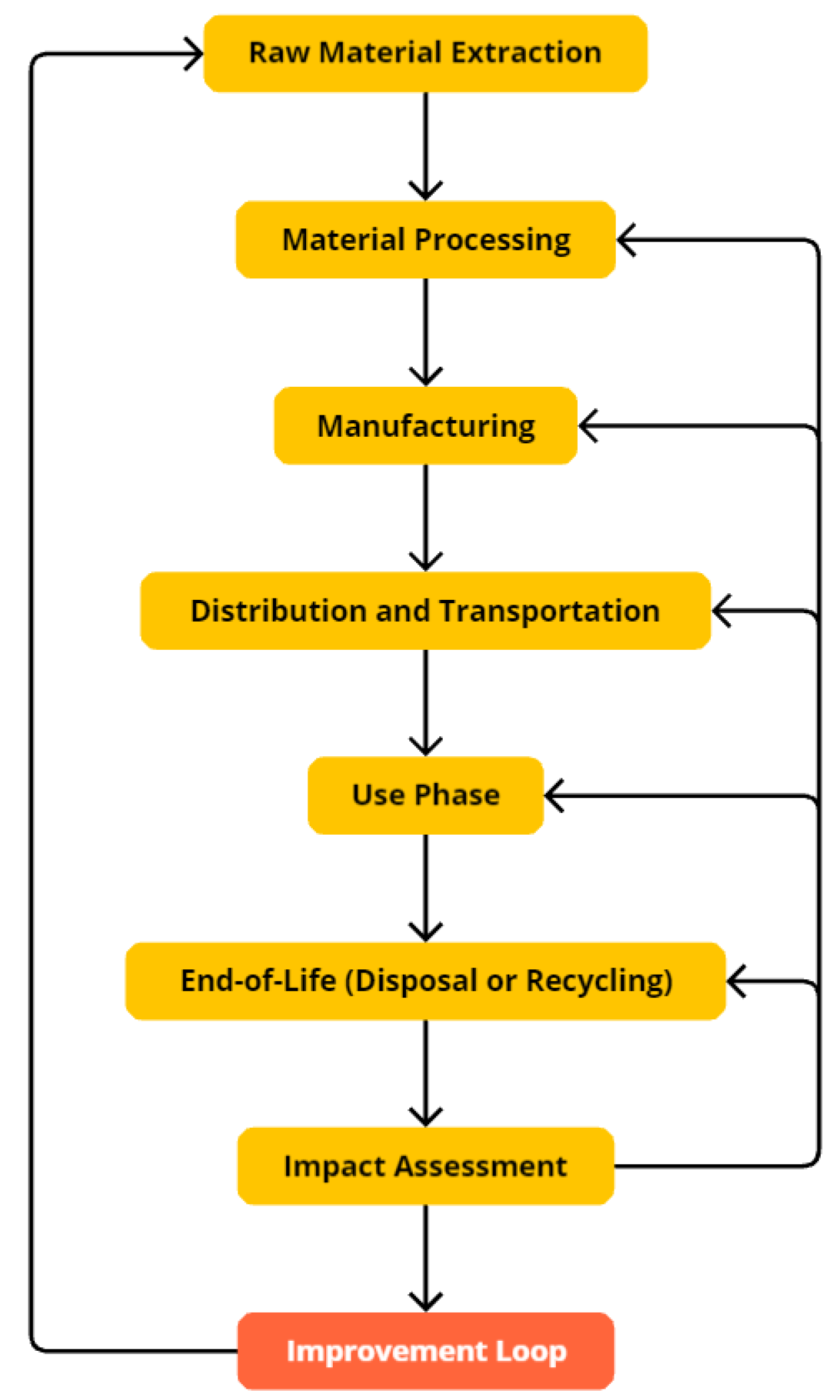 Preprints 148562 g004