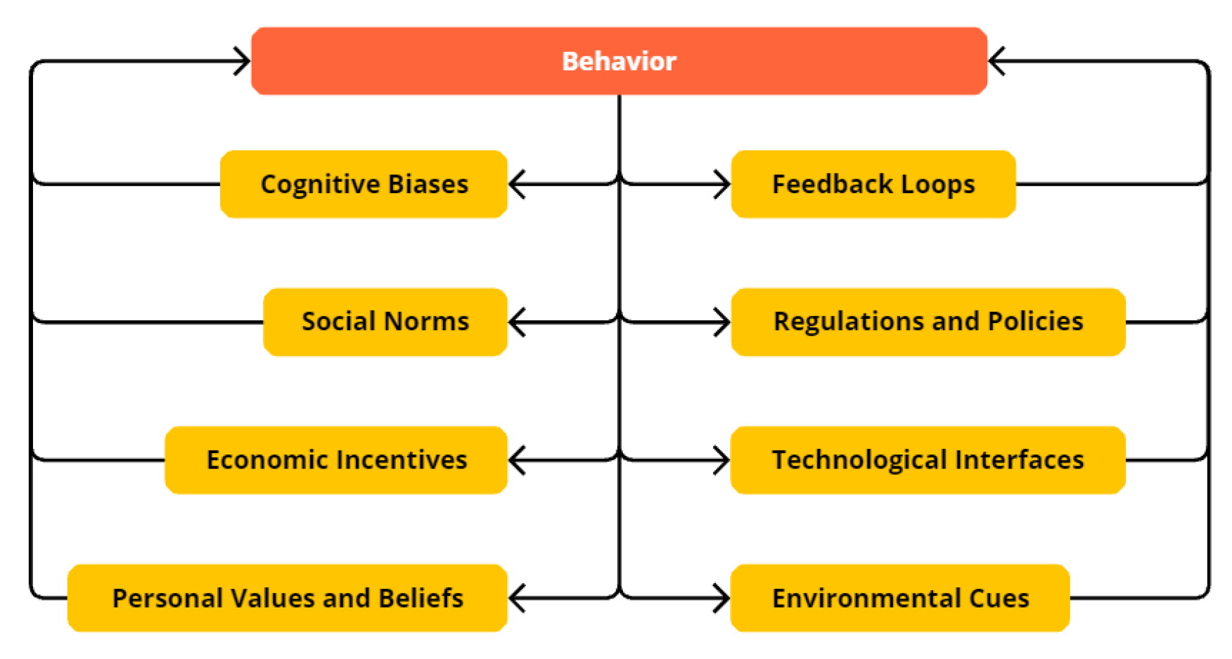 Preprints 148562 g006
