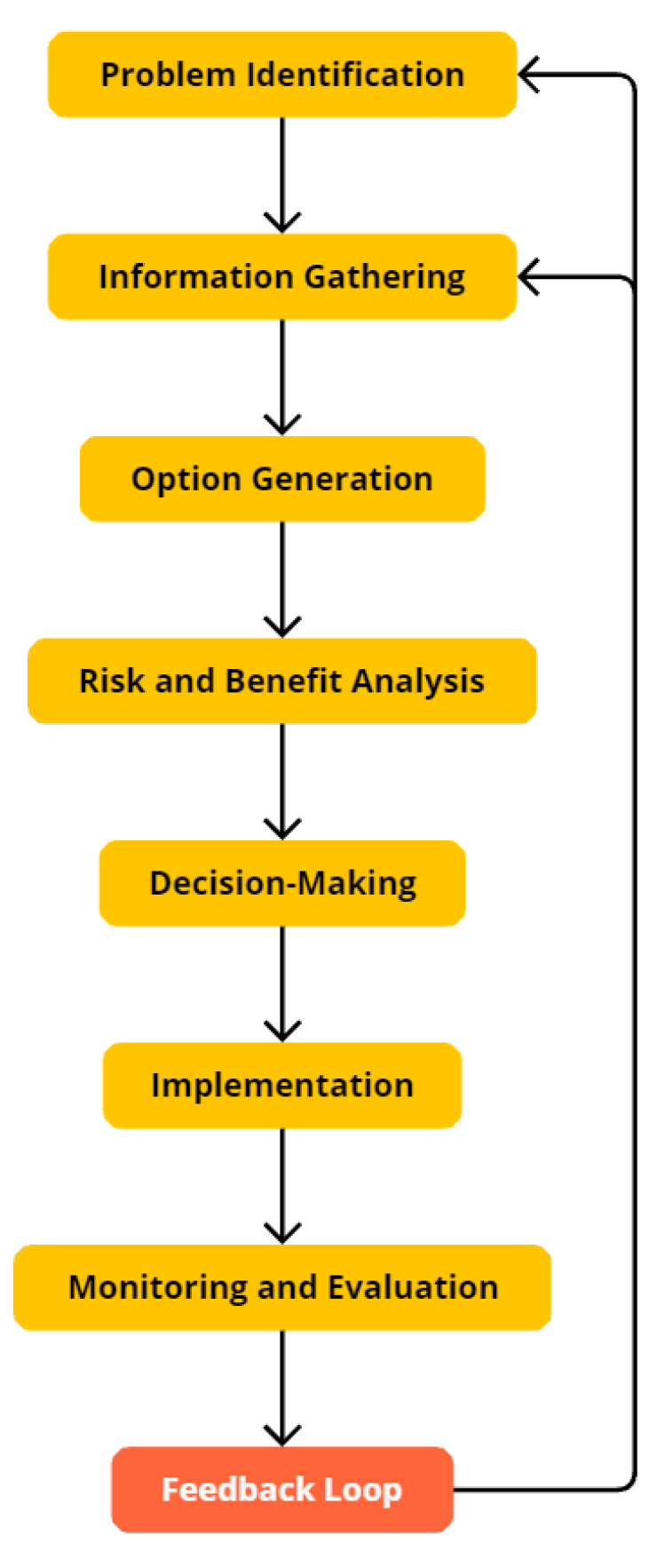 Preprints 148562 g007
