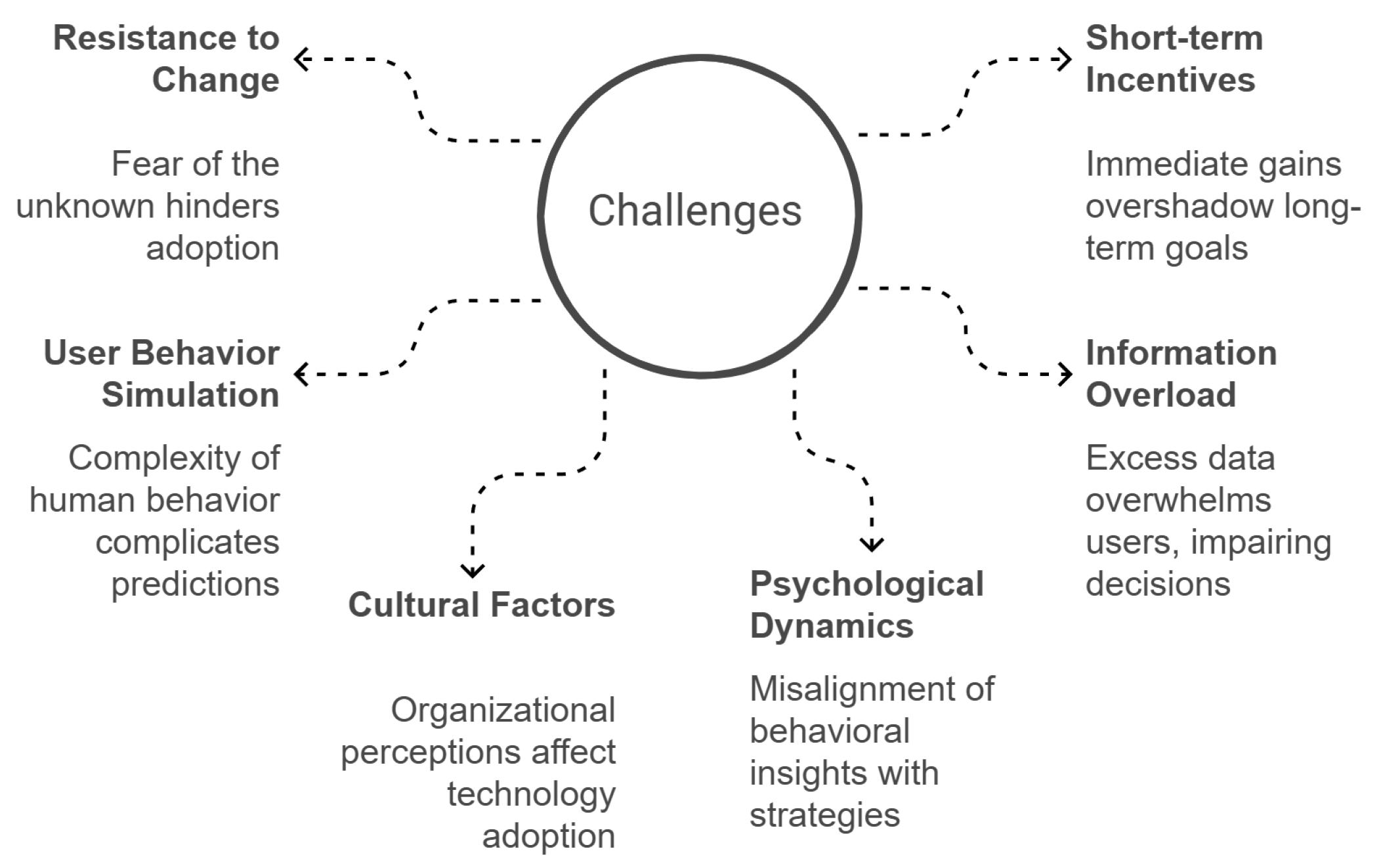 Preprints 148562 g008