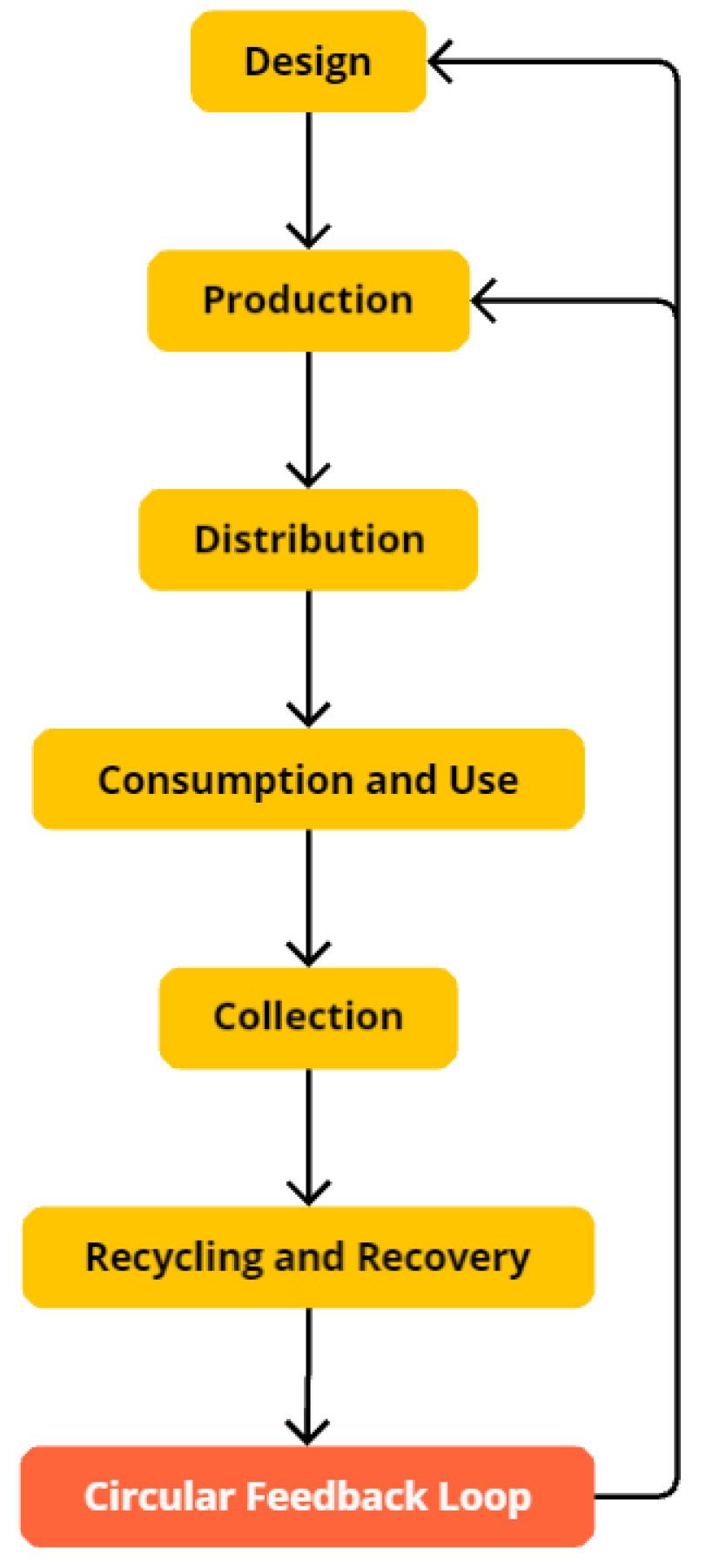 Preprints 148562 g009