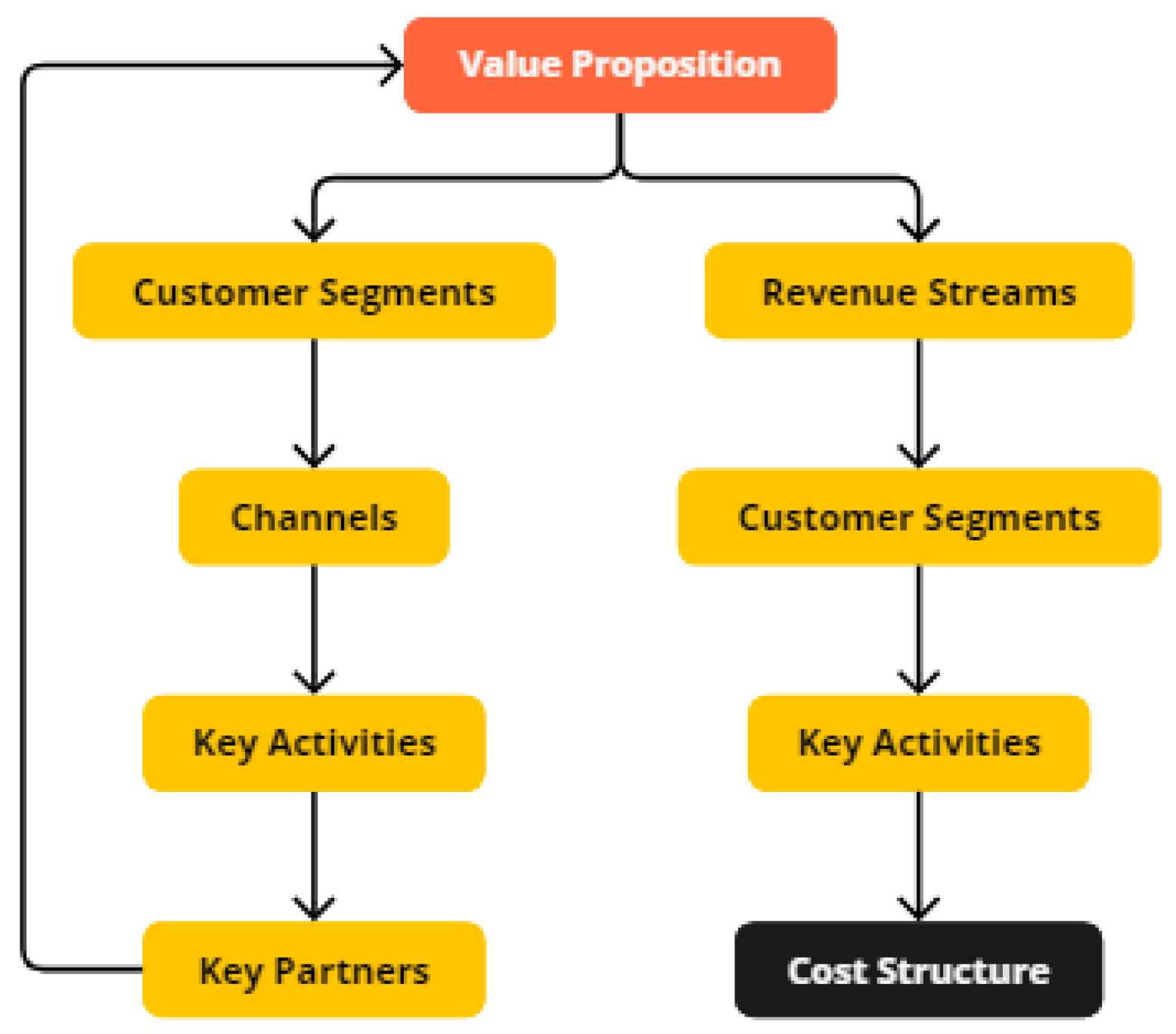 Preprints 148562 g010