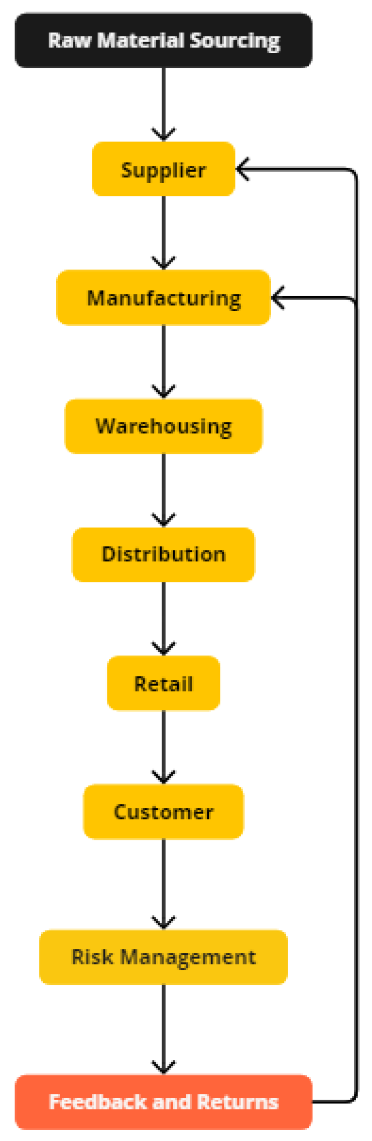 Preprints 148562 g011
