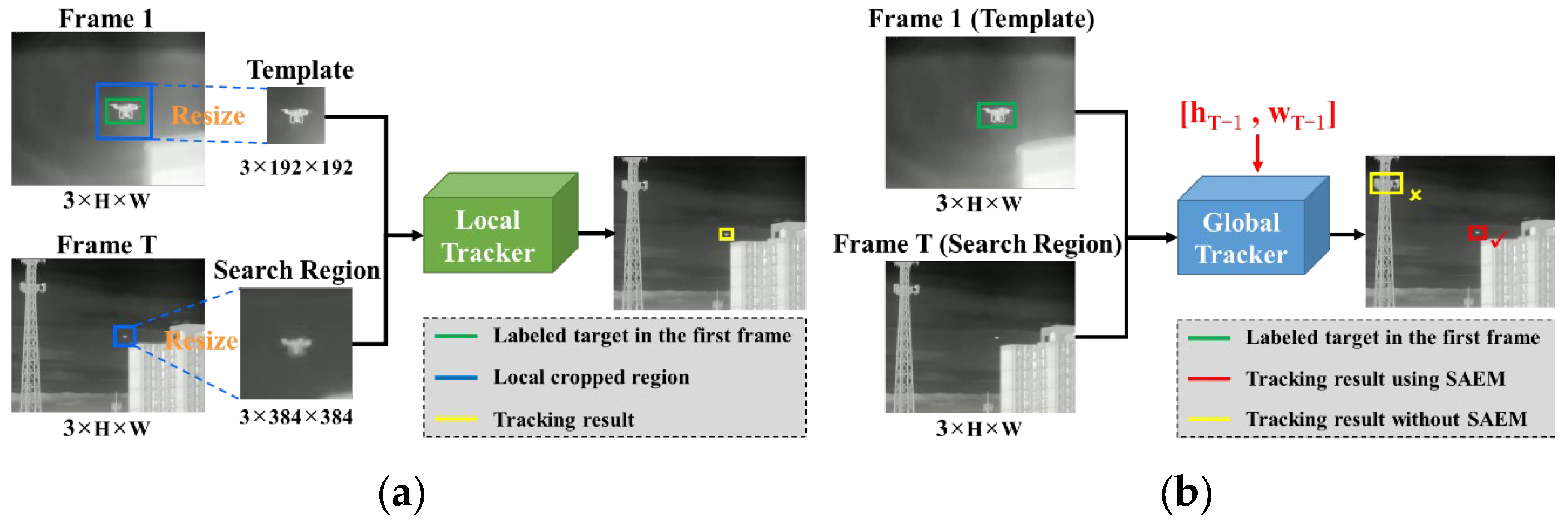 Preprints 163268 g001