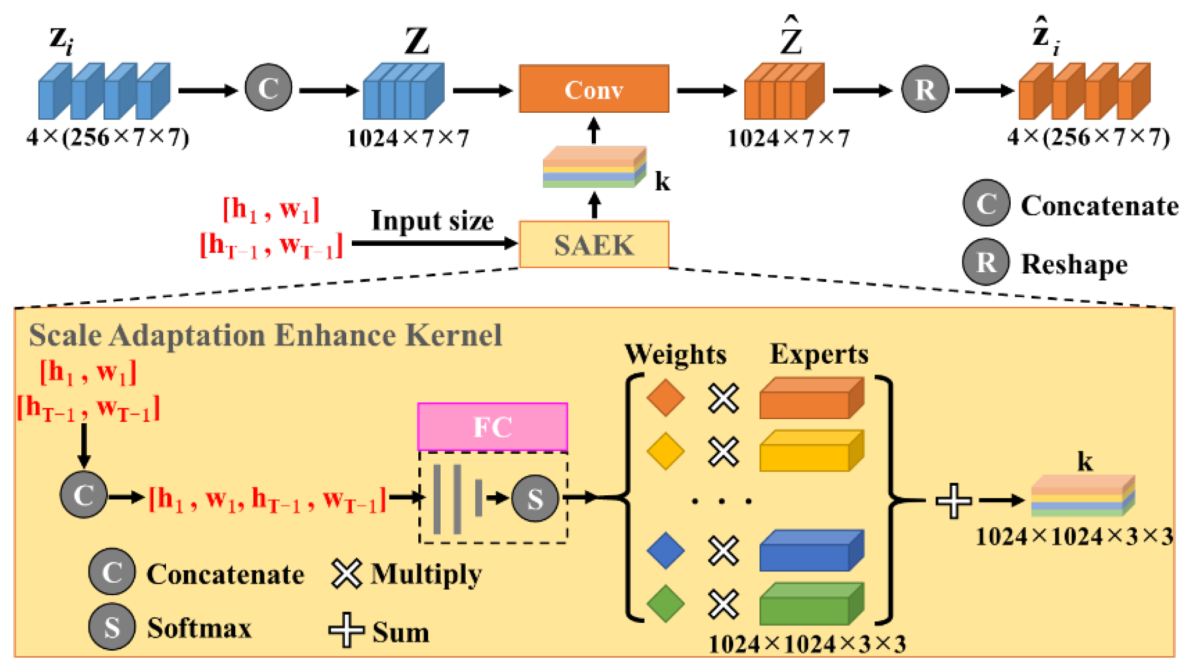 Preprints 163268 g004
