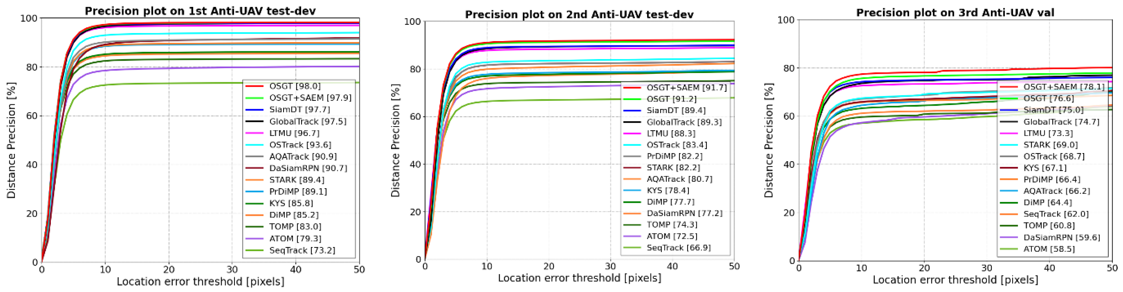 Preprints 163268 g007