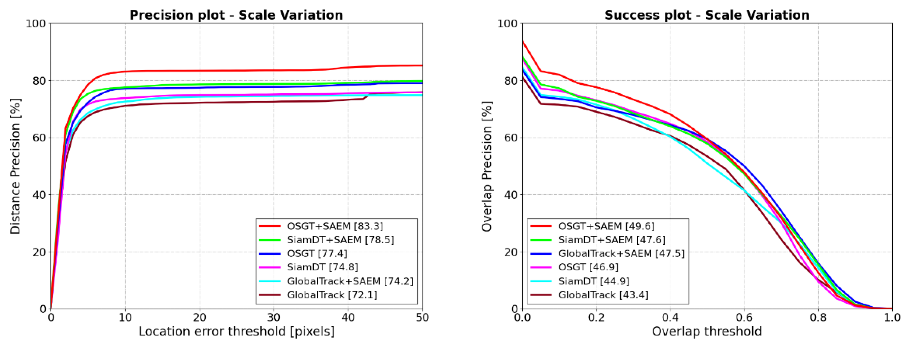 Preprints 163268 g011