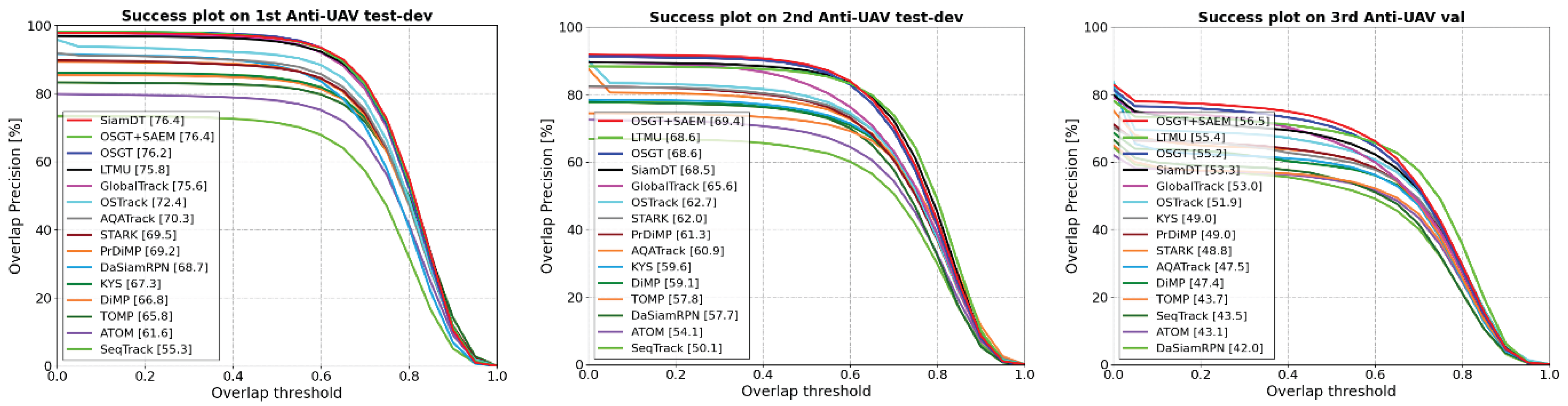 Preprints 163268 g014