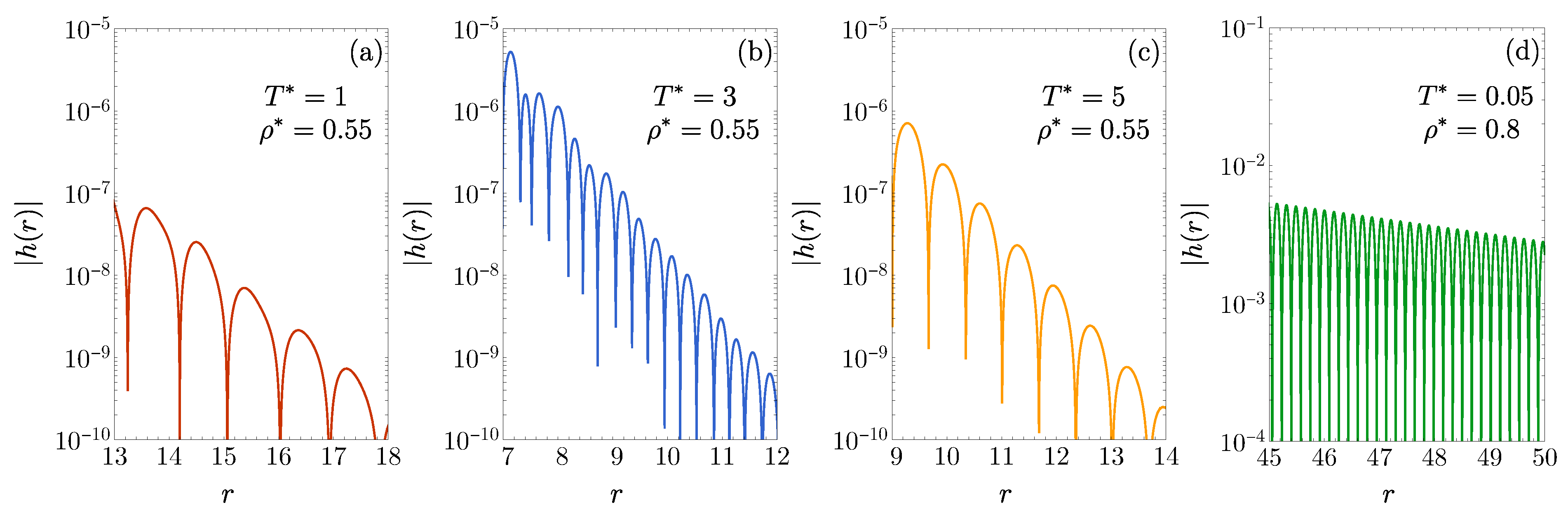 Preprints 141757 g002