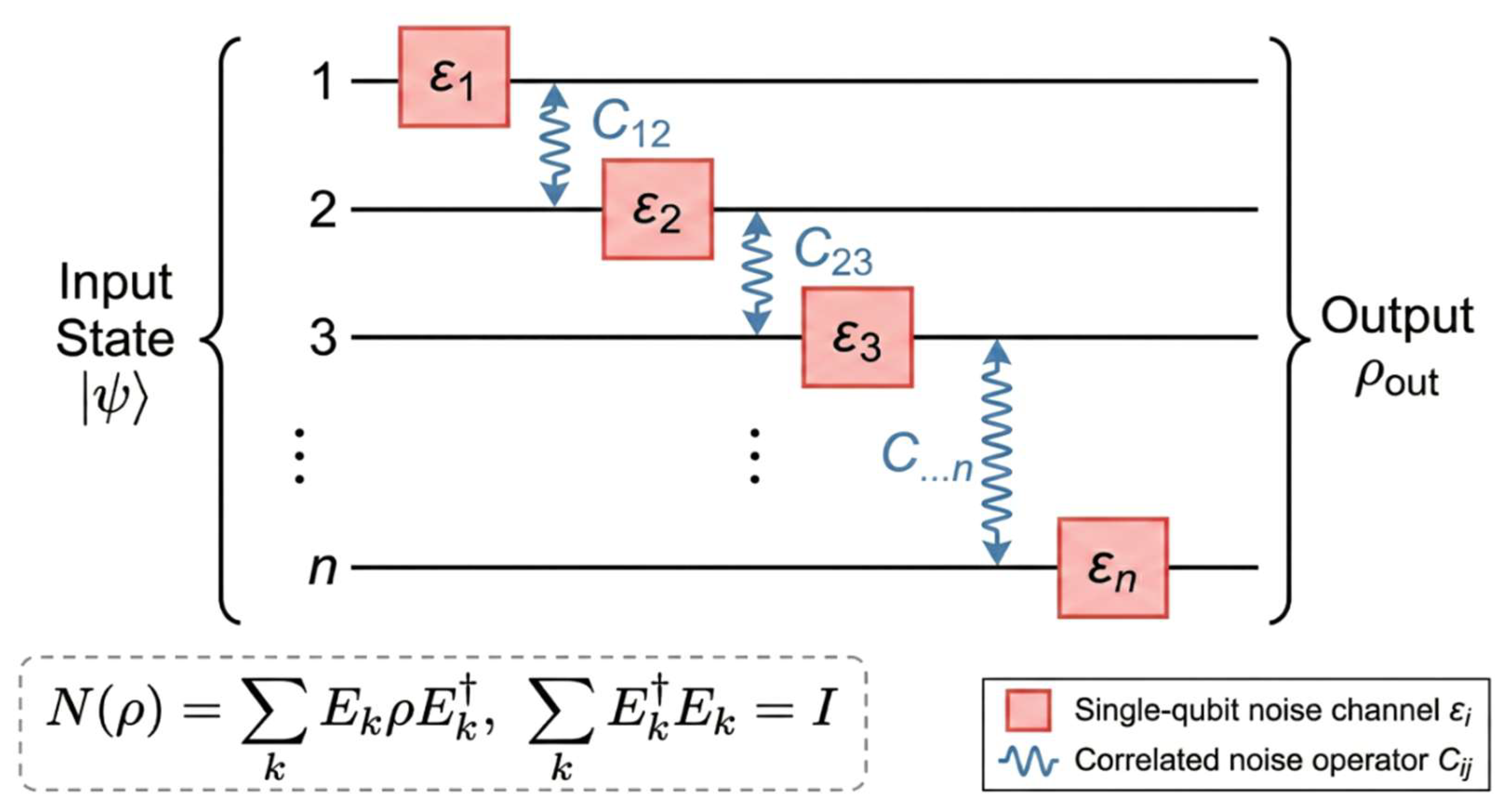 Preprints 210743 g001