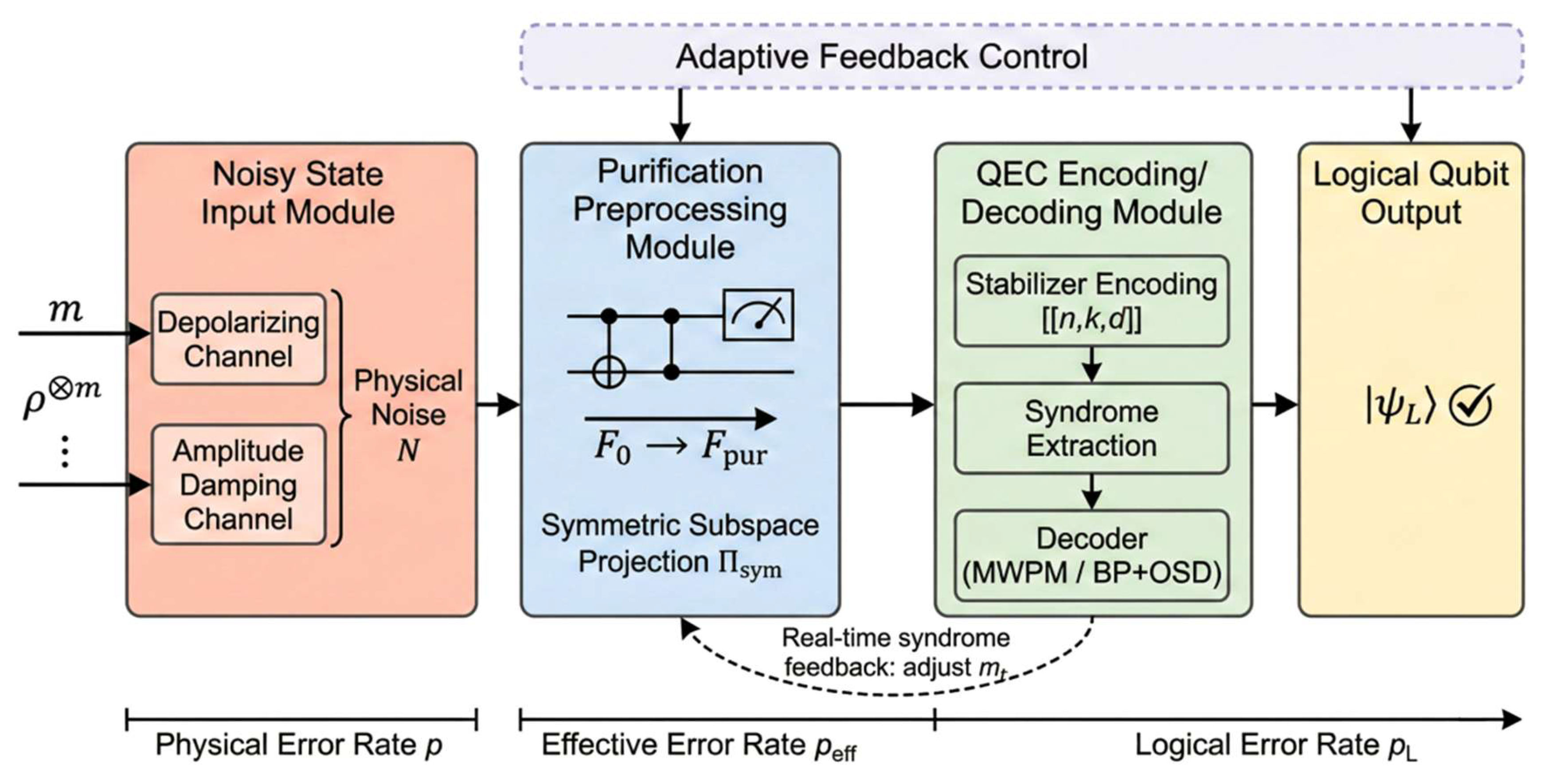 Preprints 210743 g002