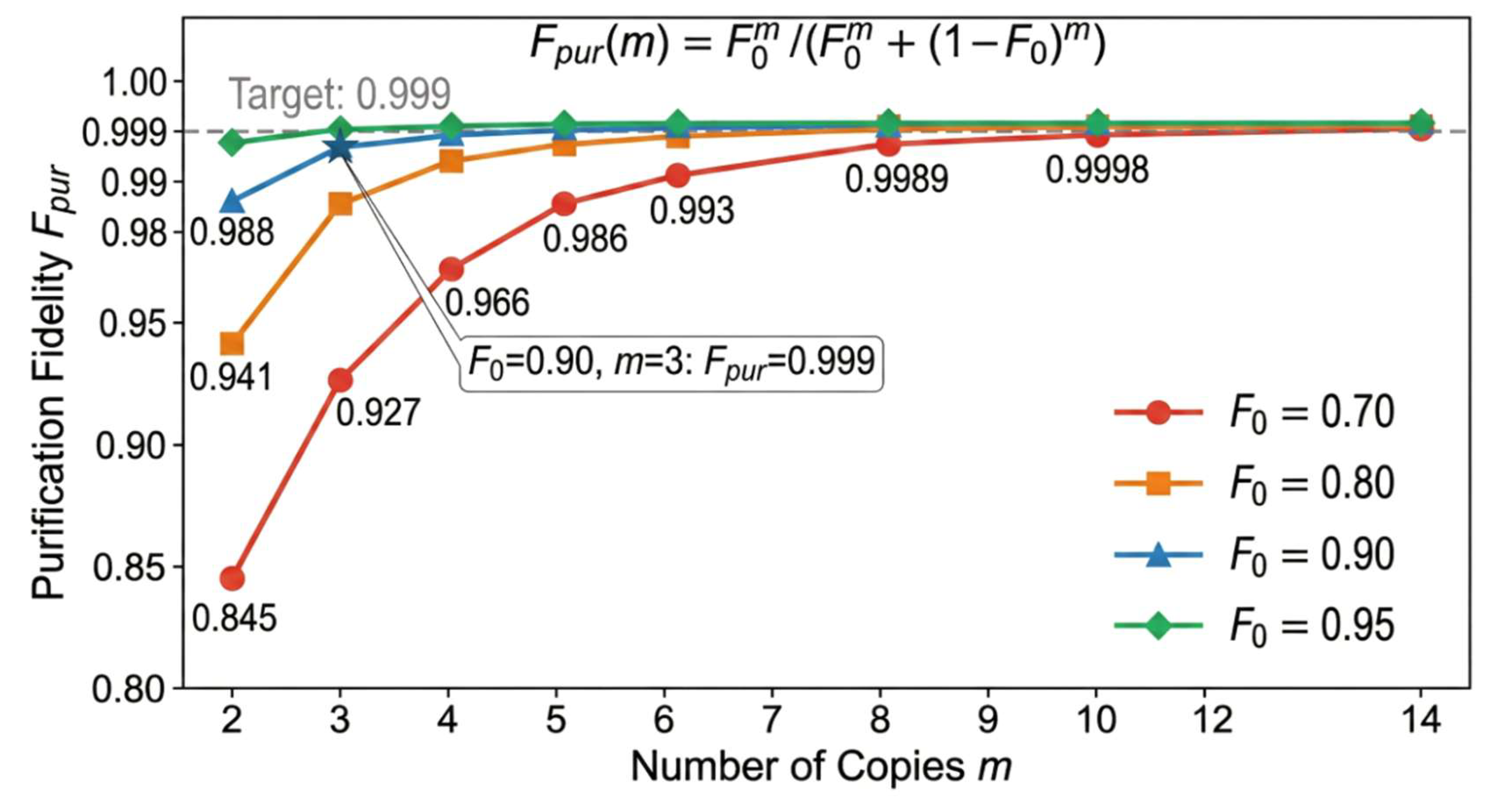 Preprints 210743 g004