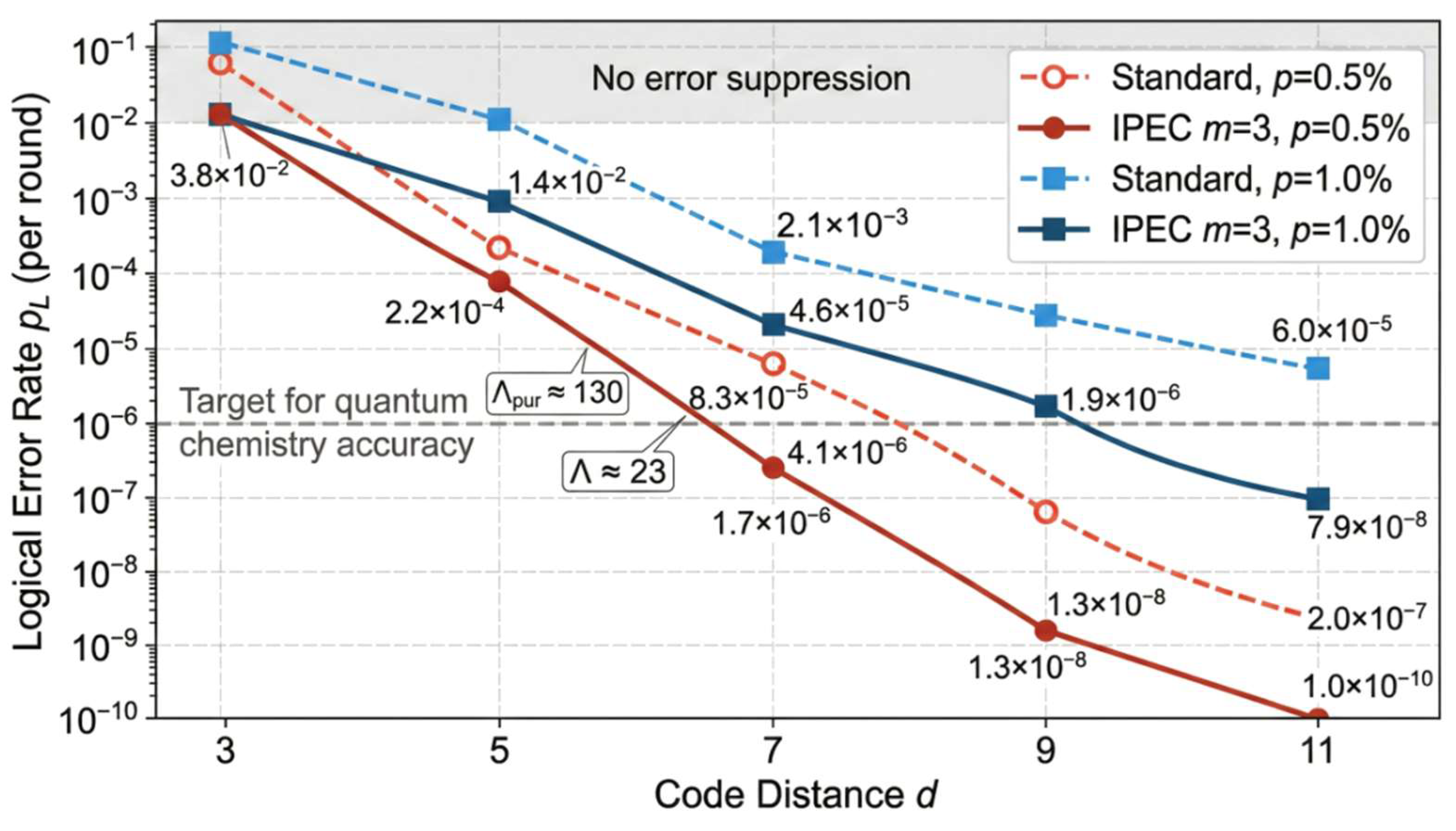 Preprints 210743 g006