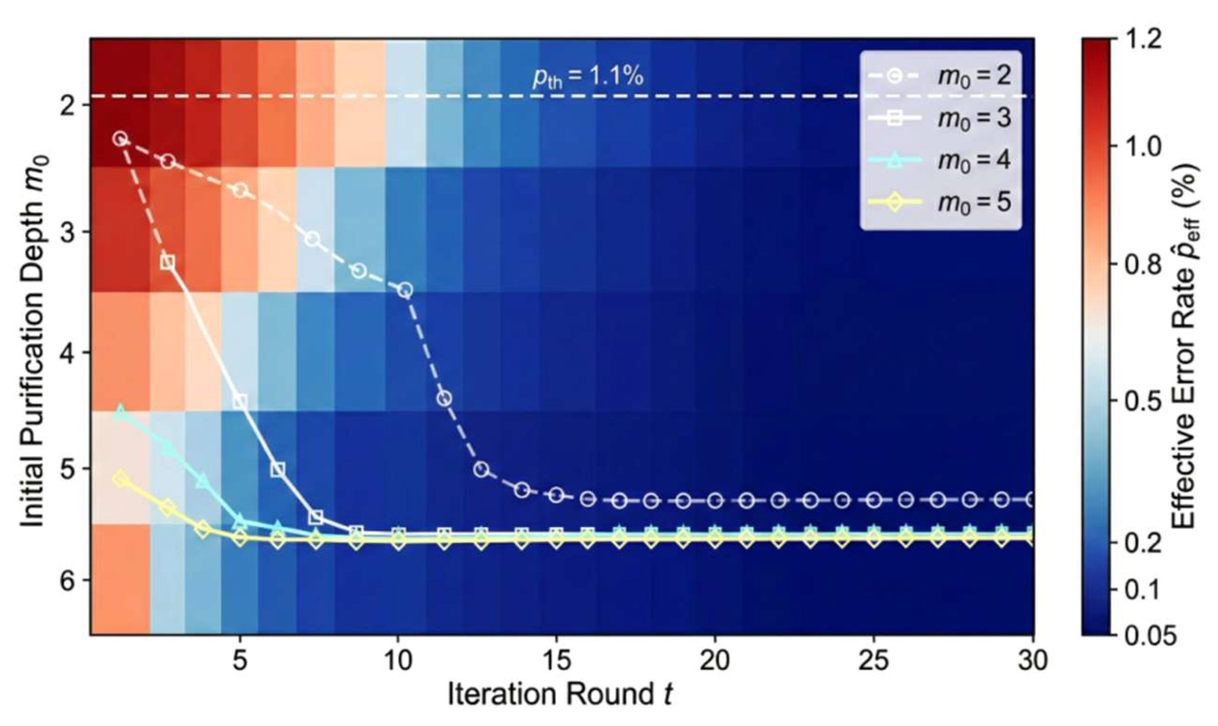 Preprints 210743 g007