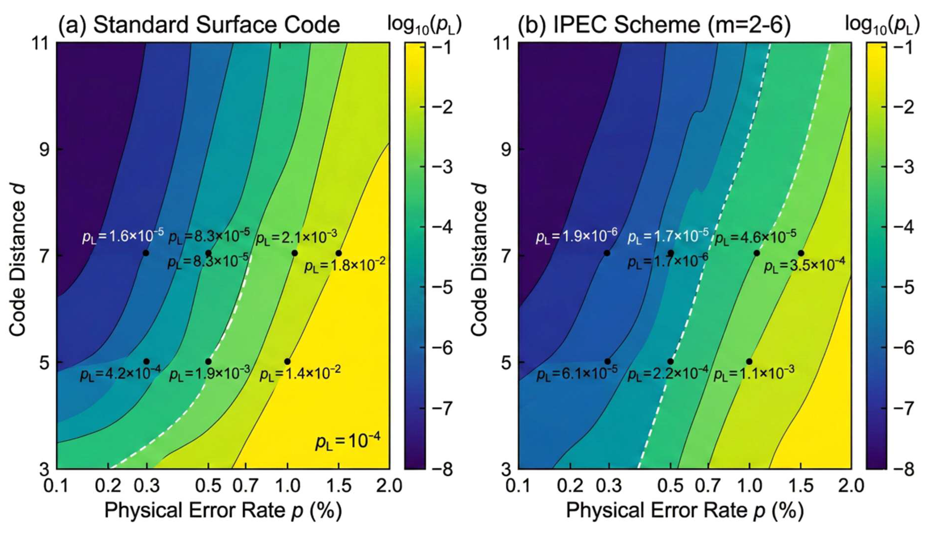 Preprints 210743 g008