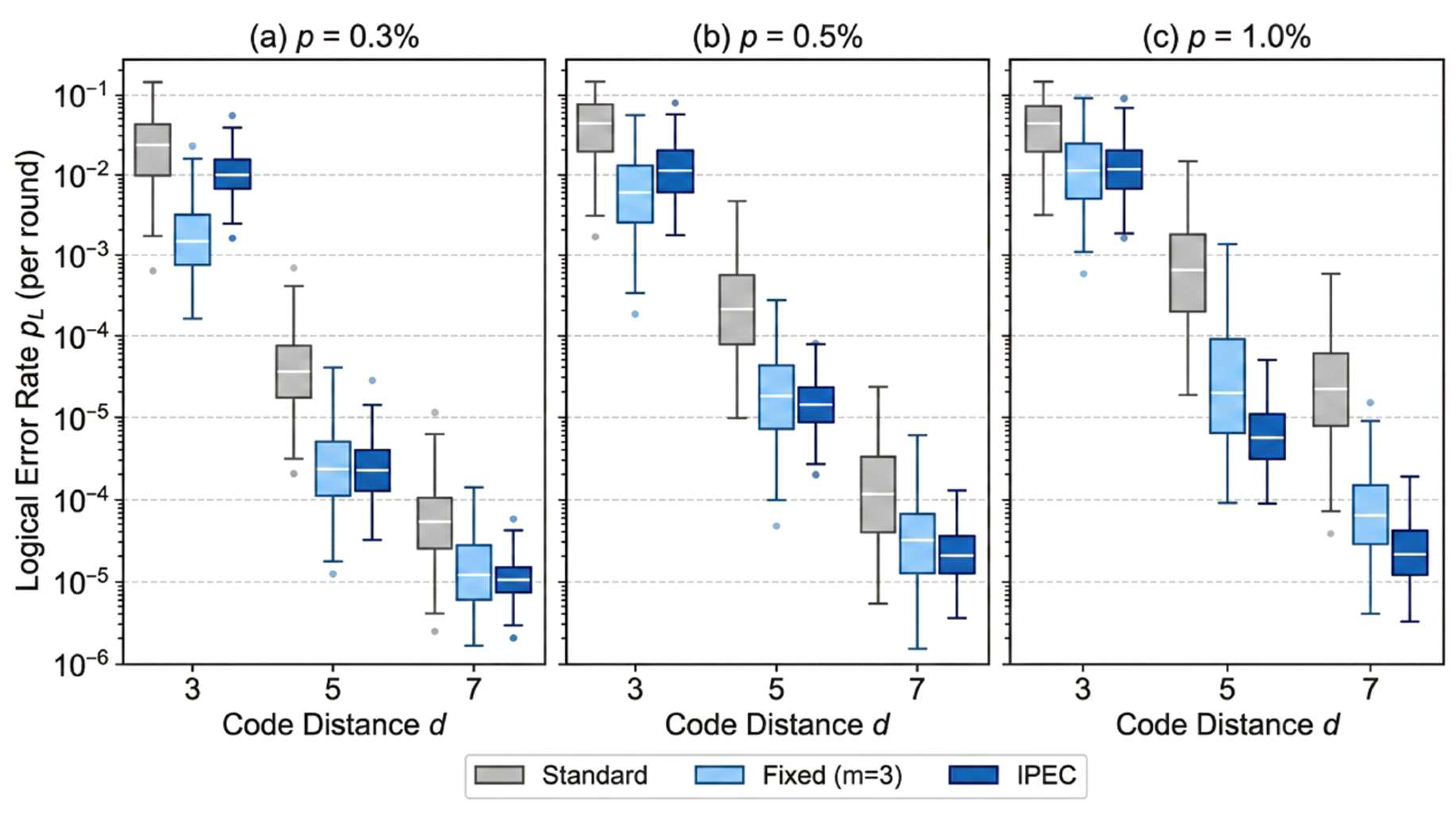 Preprints 210743 g009
