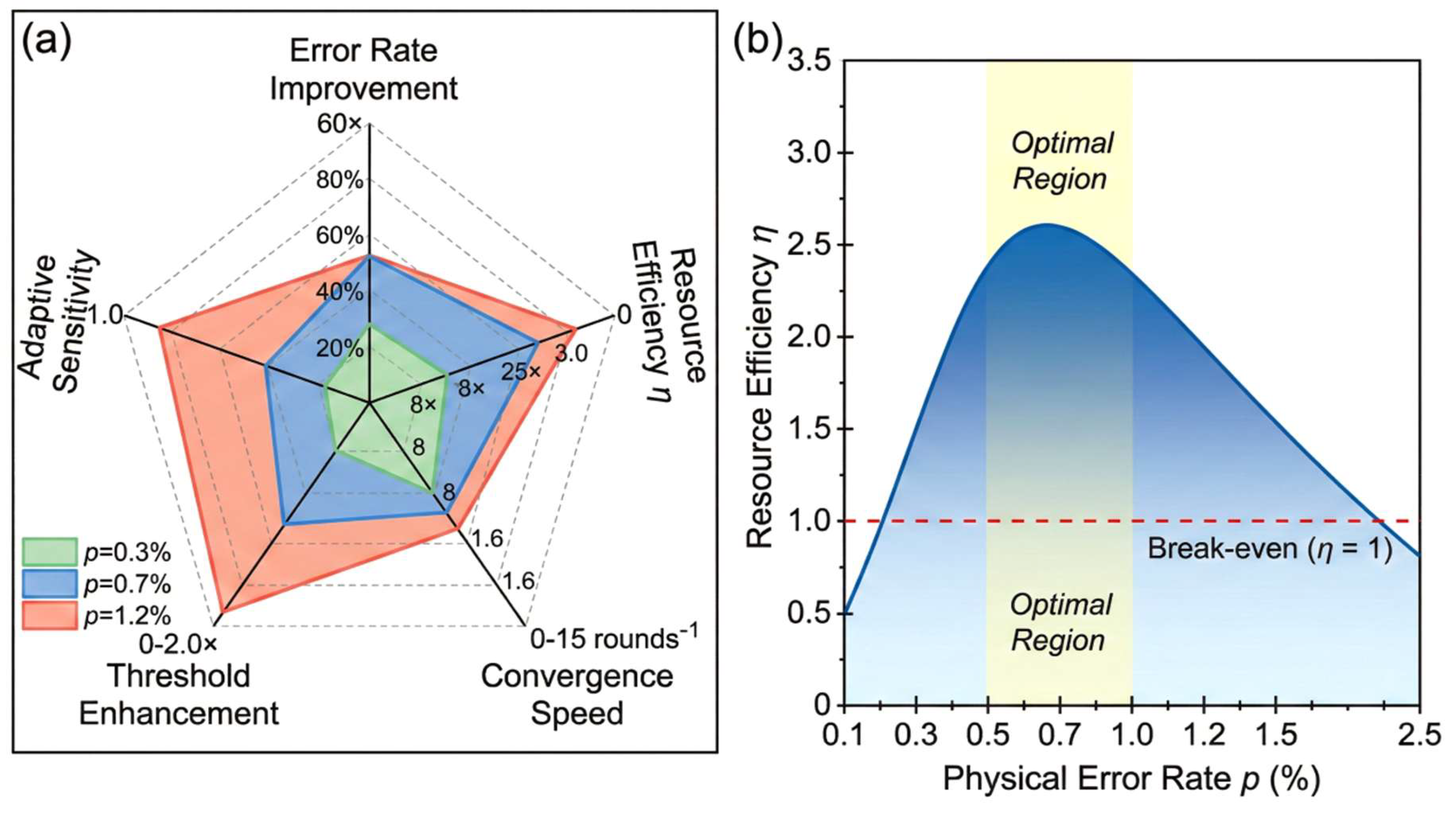 Preprints 210743 g010