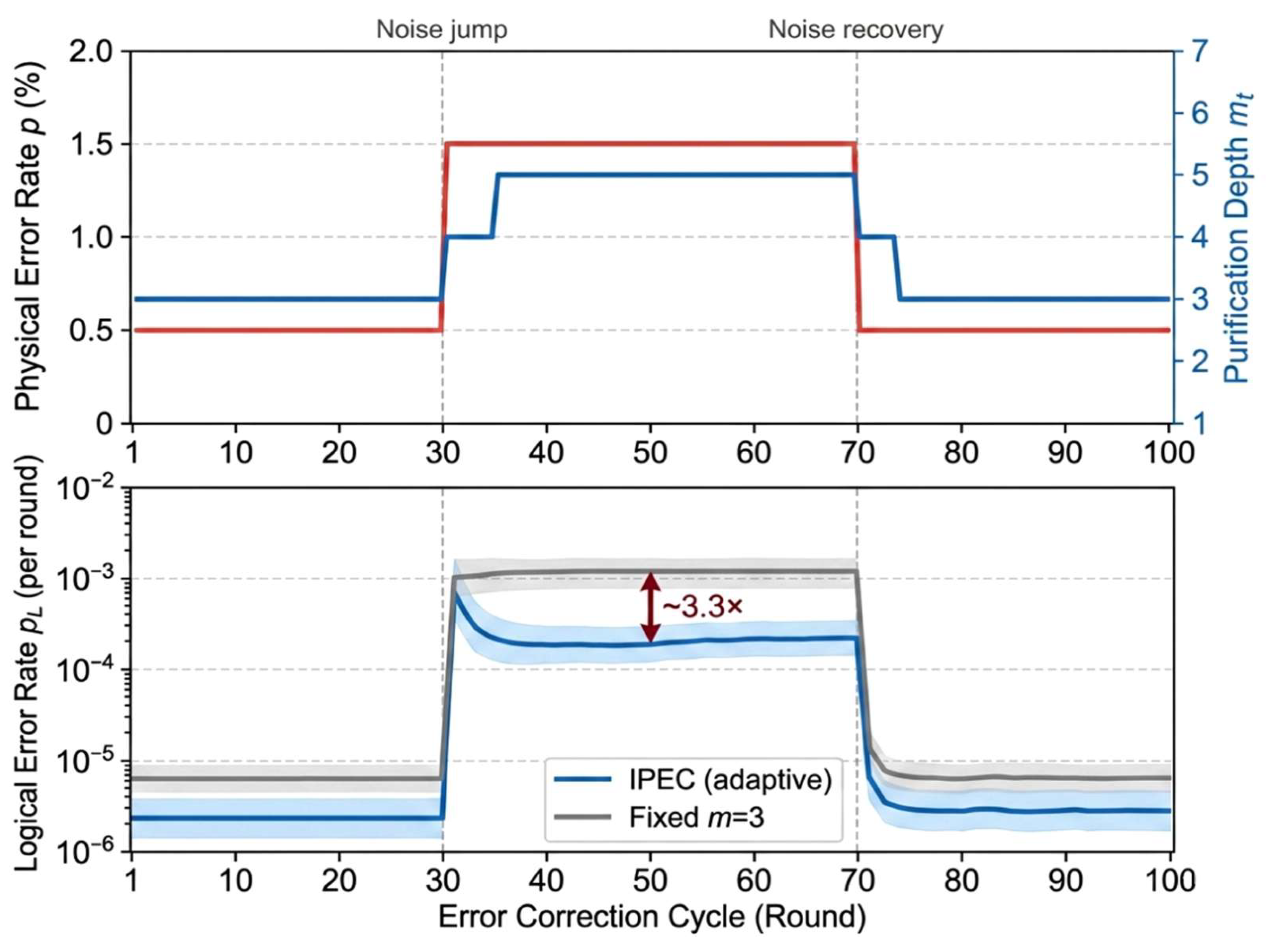 Preprints 210743 g011