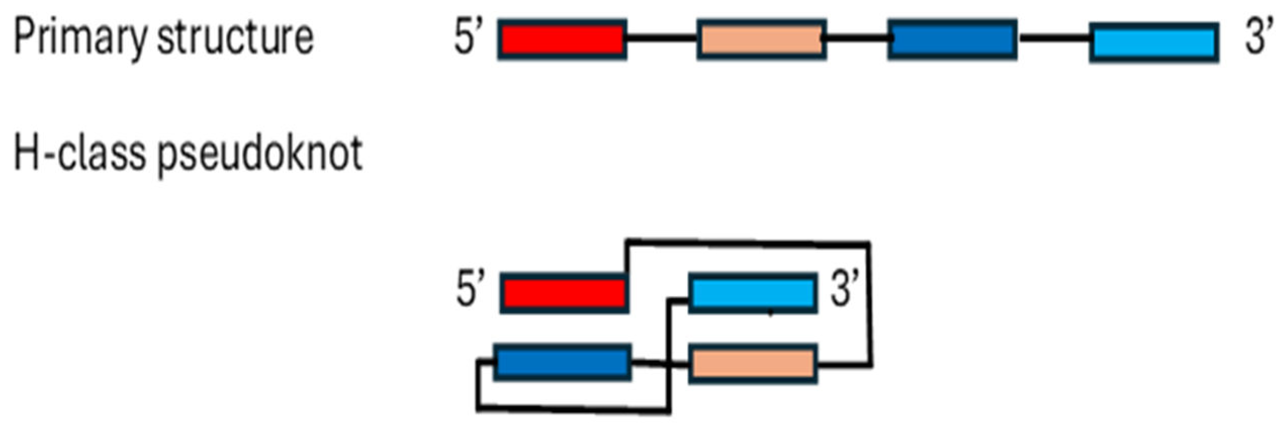 Preprints 140983 g002