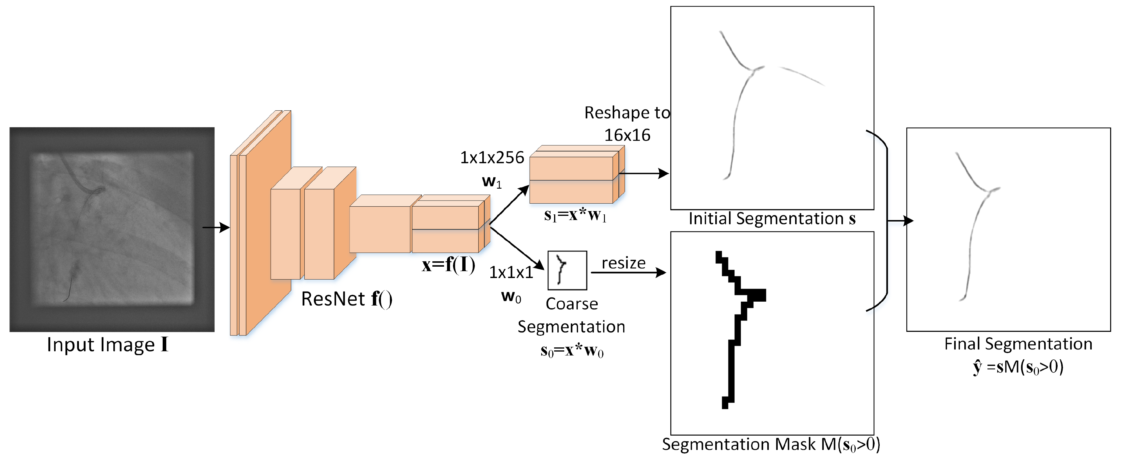Preprints 174439 g002