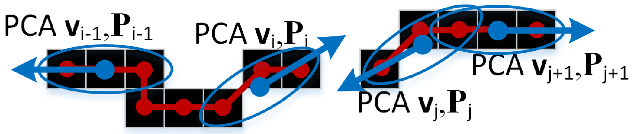 Preprints 174439 g003