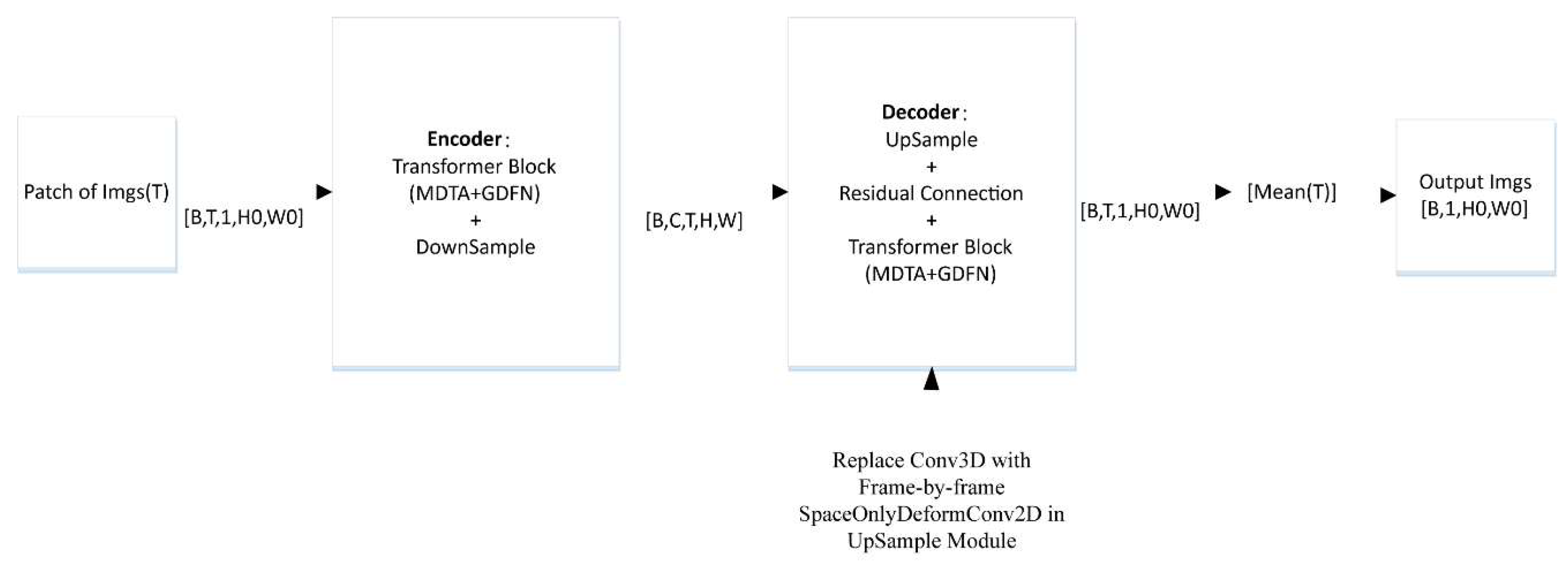 Preprints 215645 g002